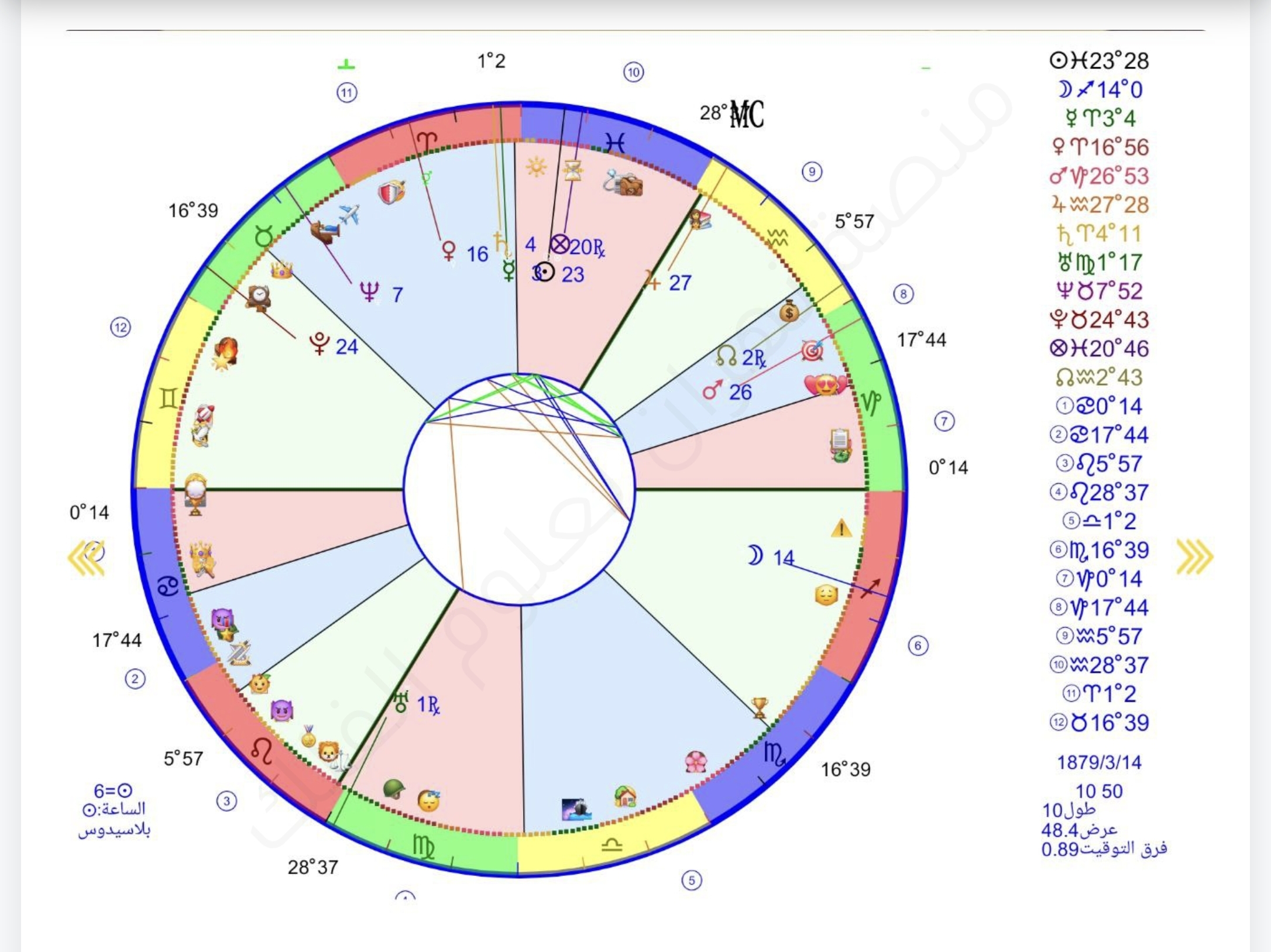 الهجره والاغتراب بين الحلم الوردي والواقع المرير