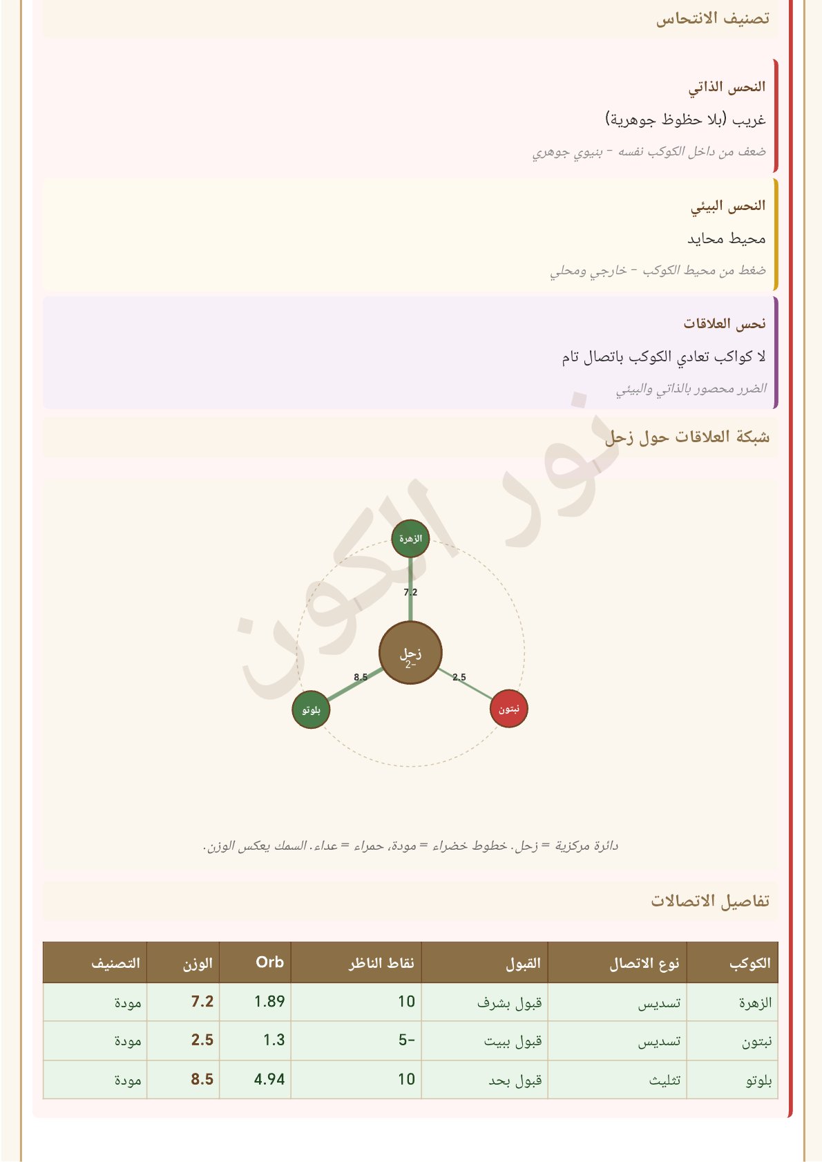 صفحة 33