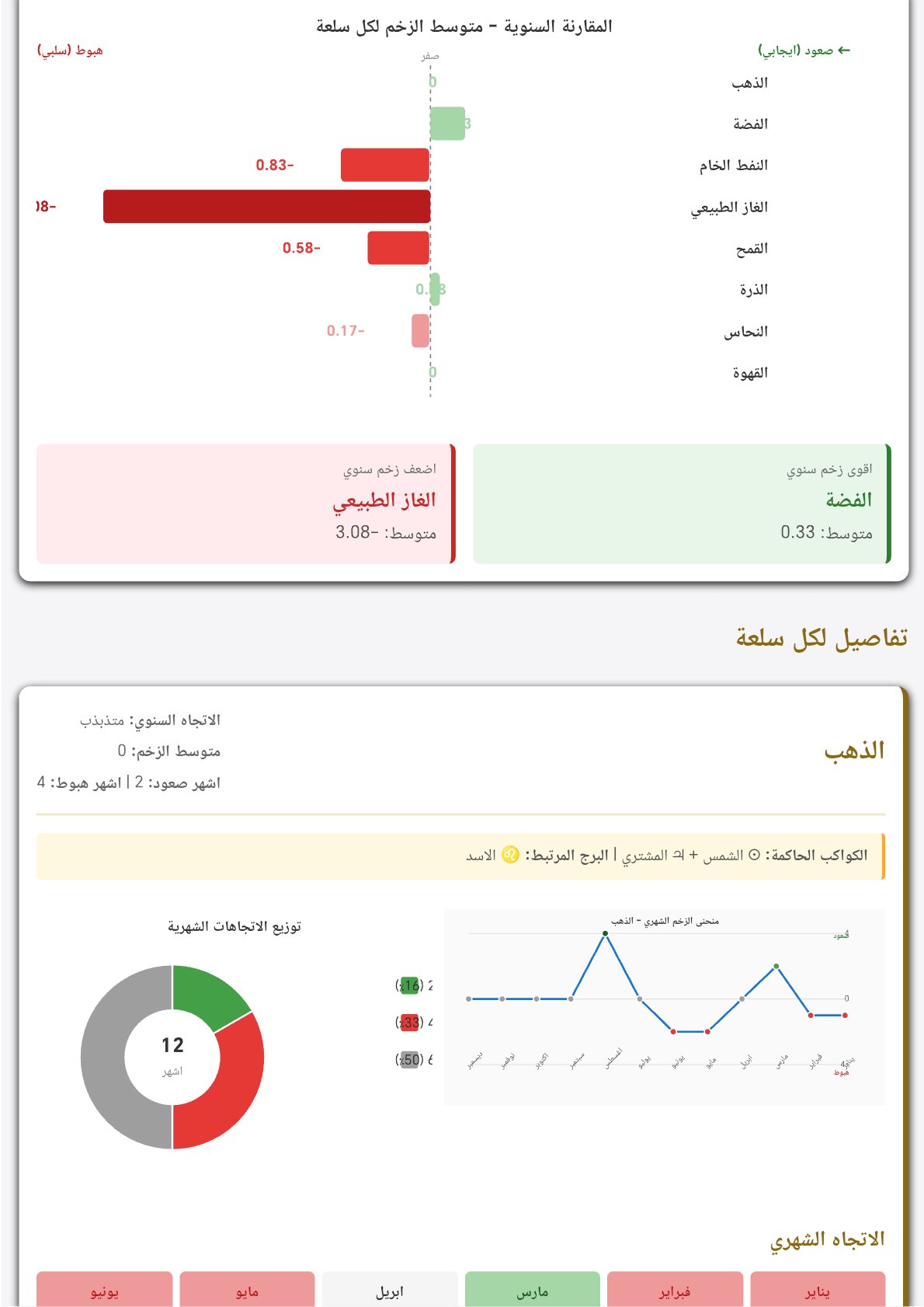 صفحة 2