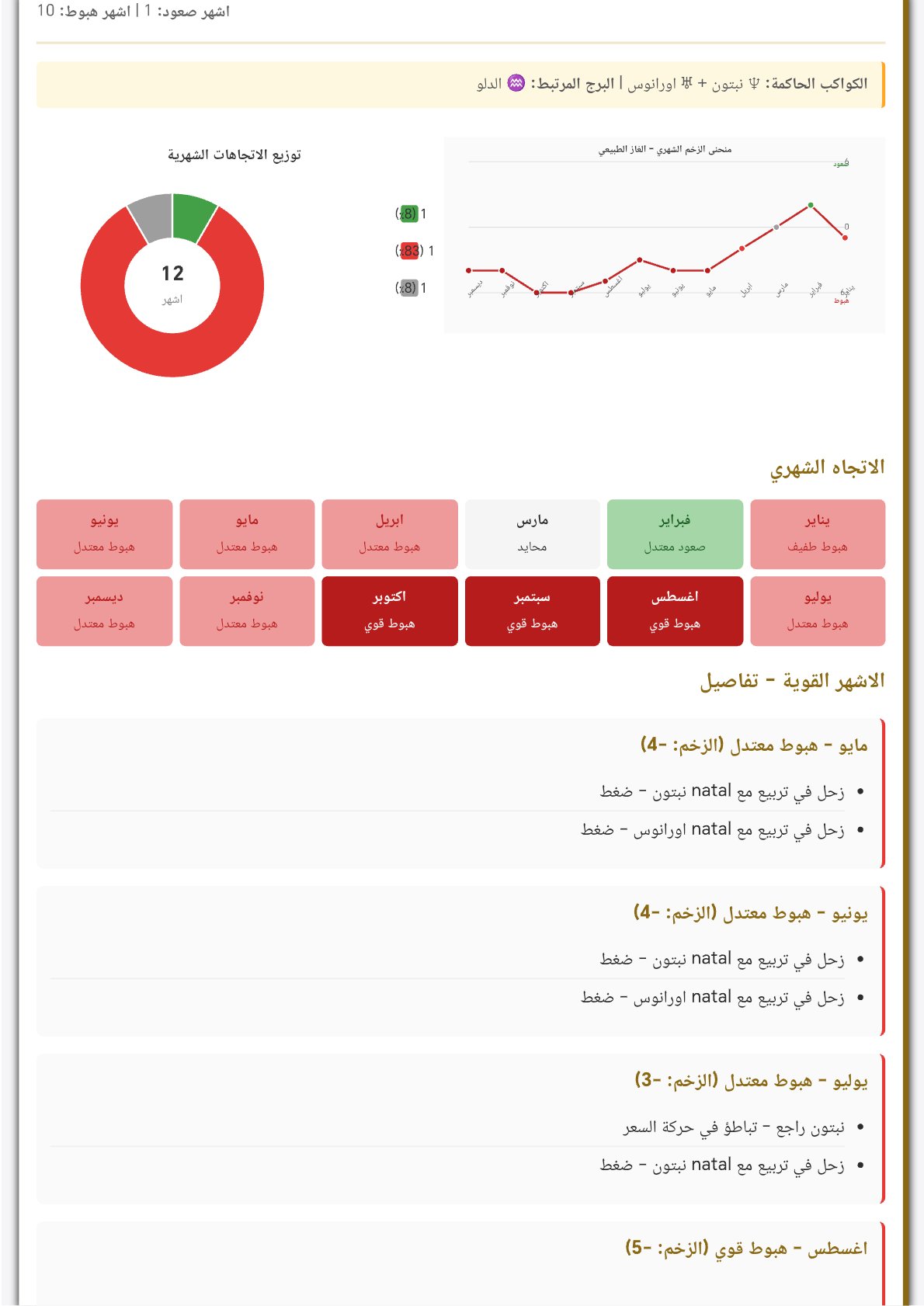 صفحة 5