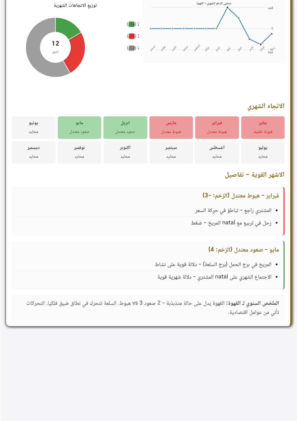 صفحة 10