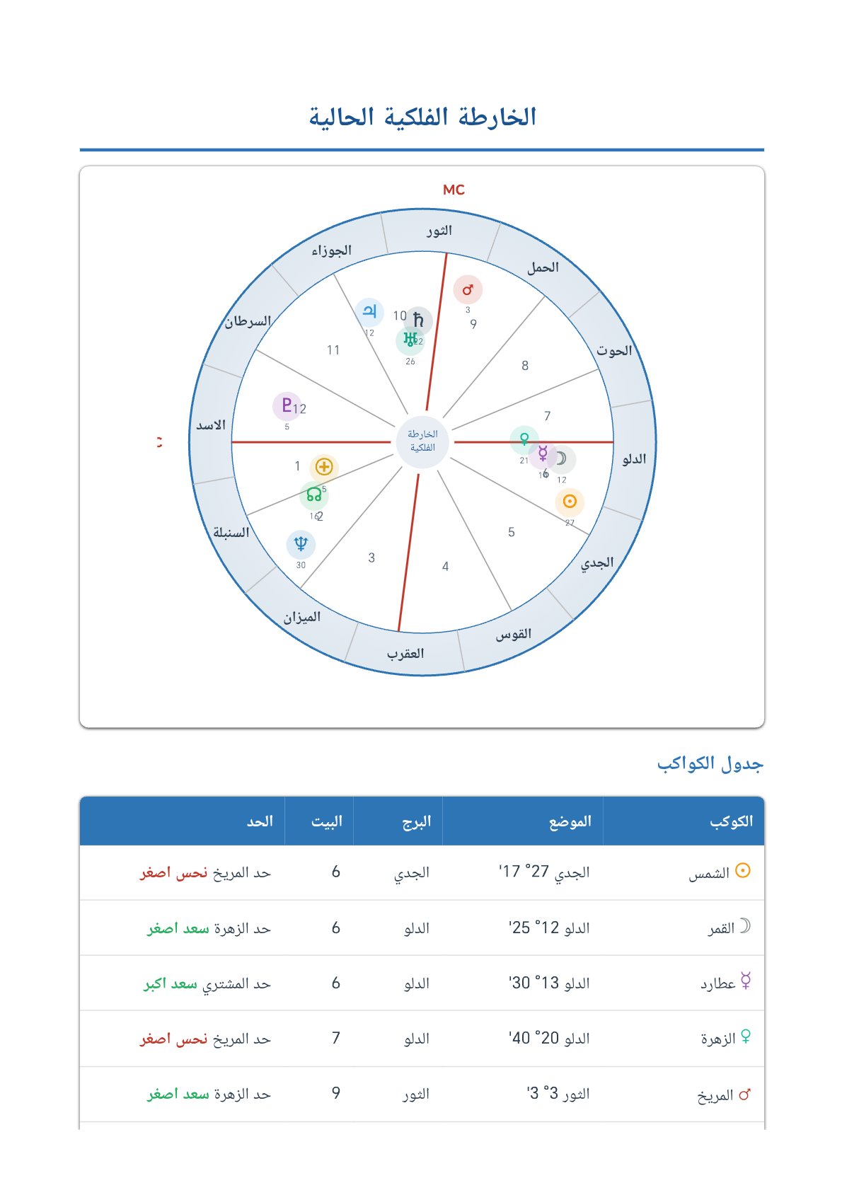 صفحة 7