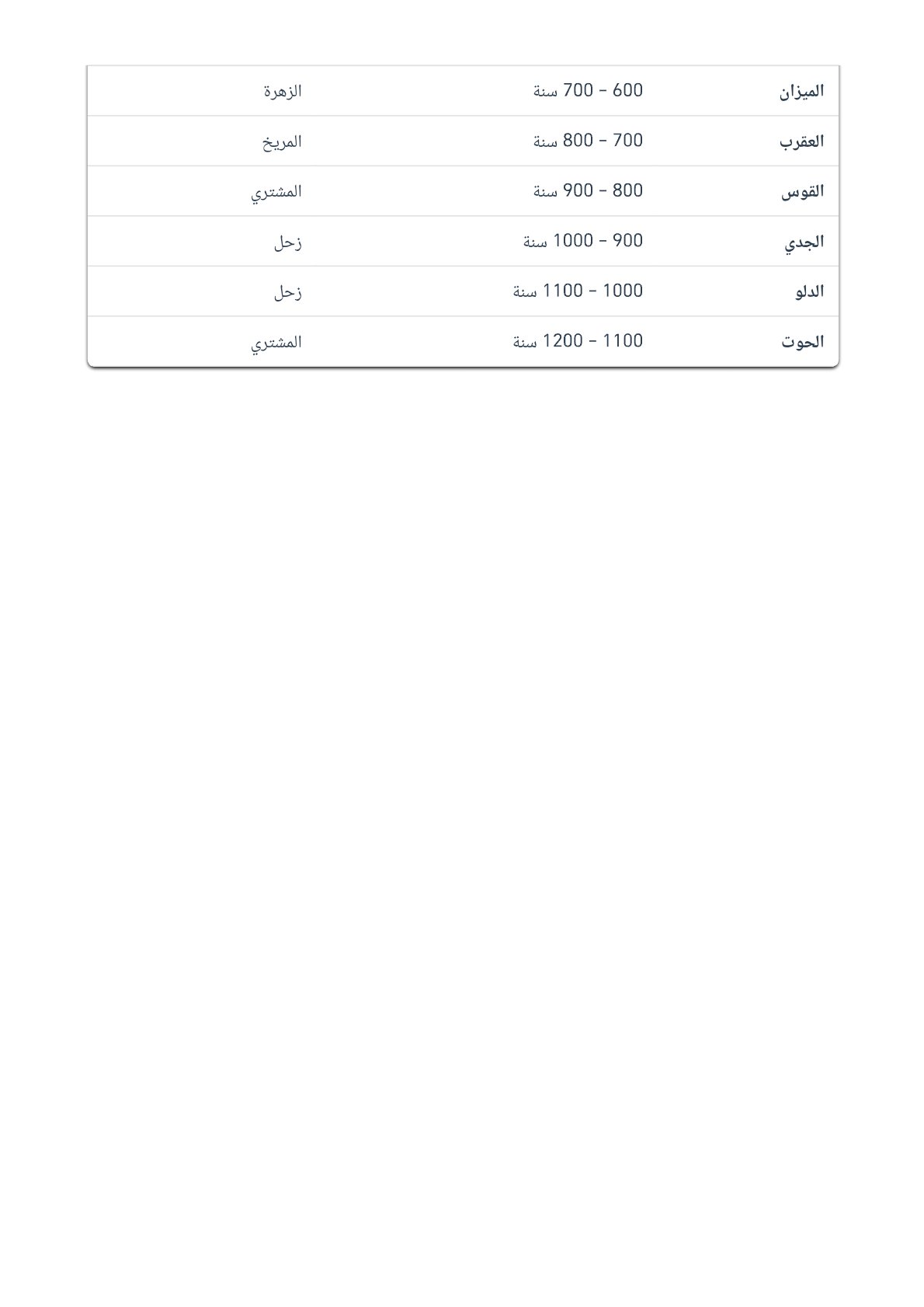 صفحة 14