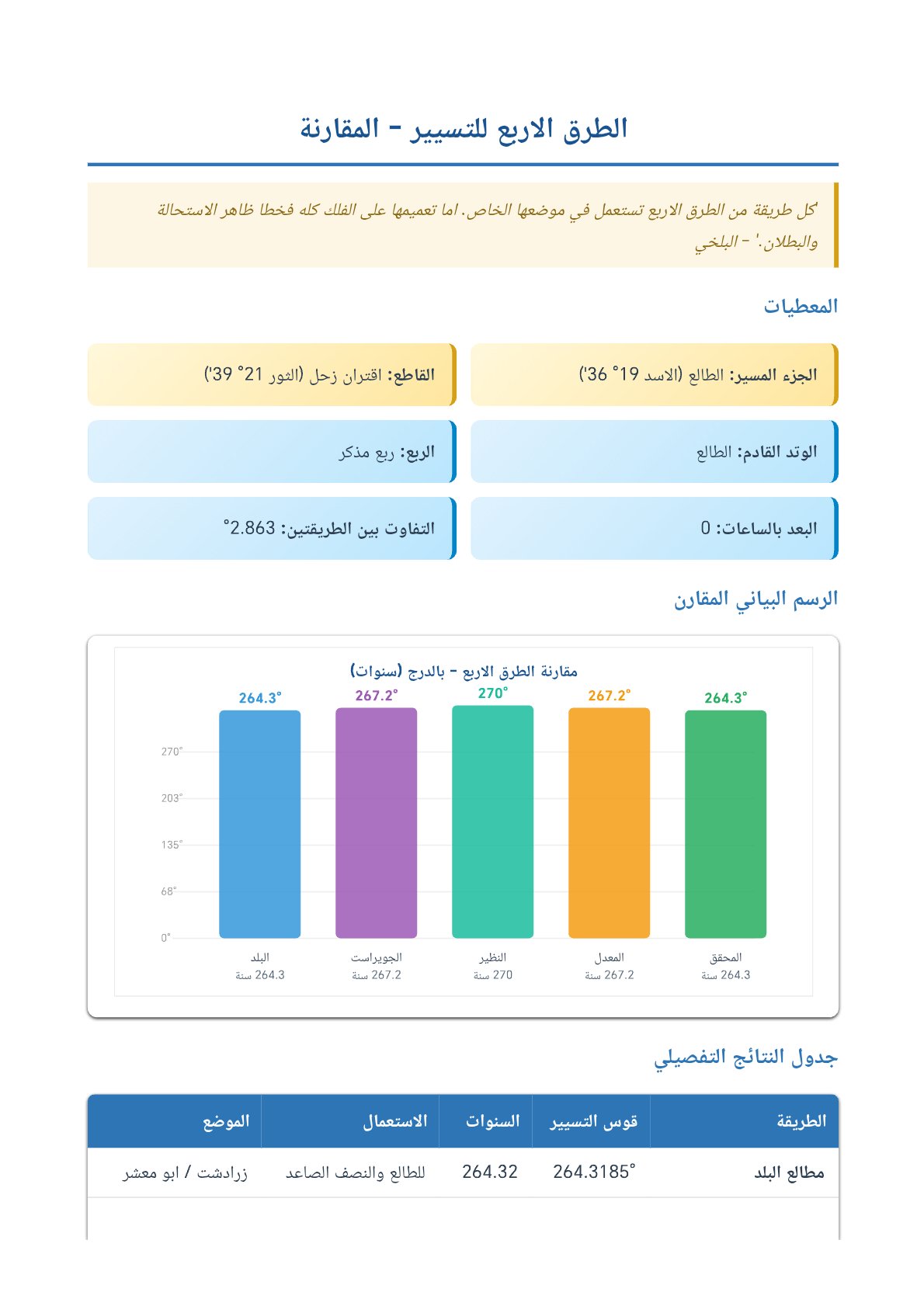صفحة 16