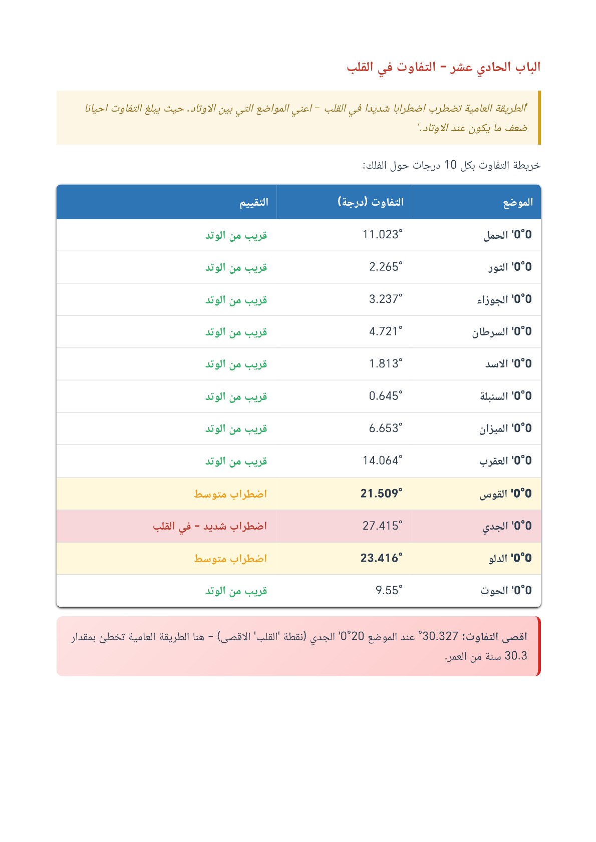 صفحة 18