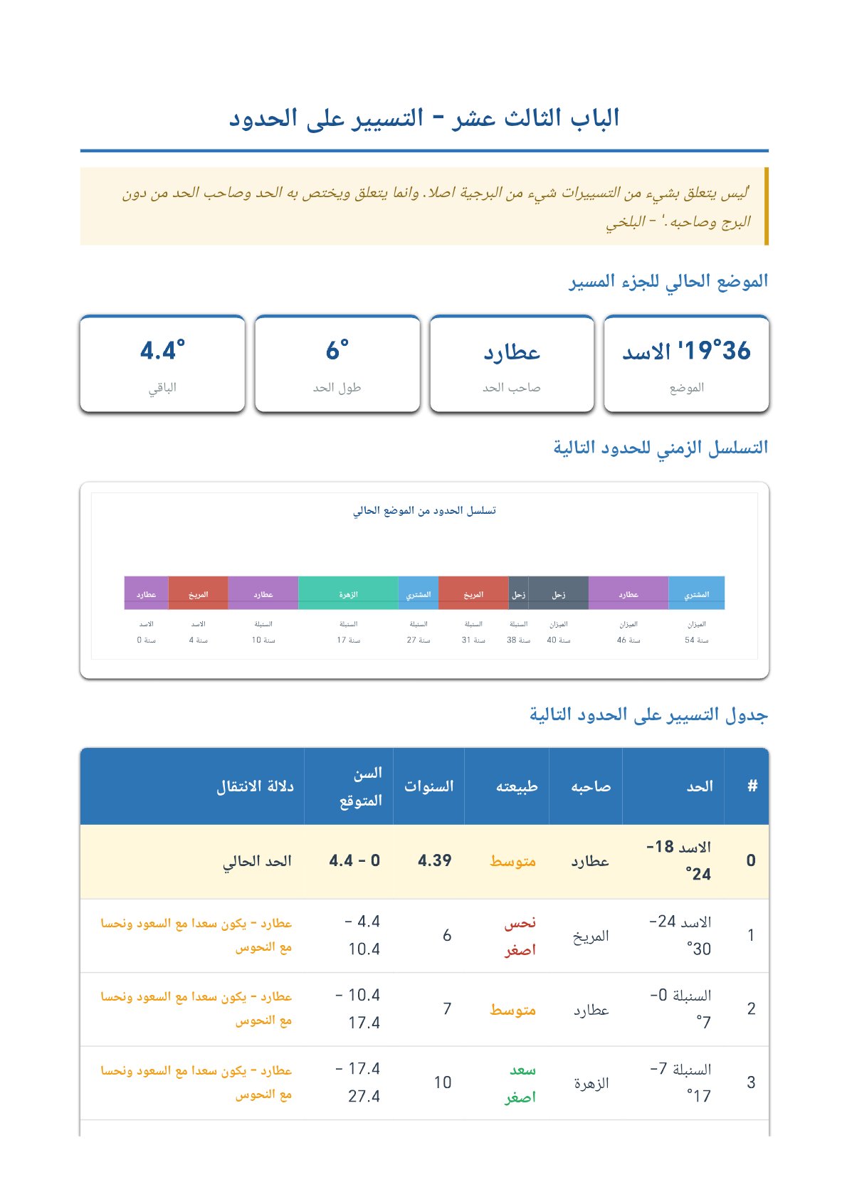 صفحة 24