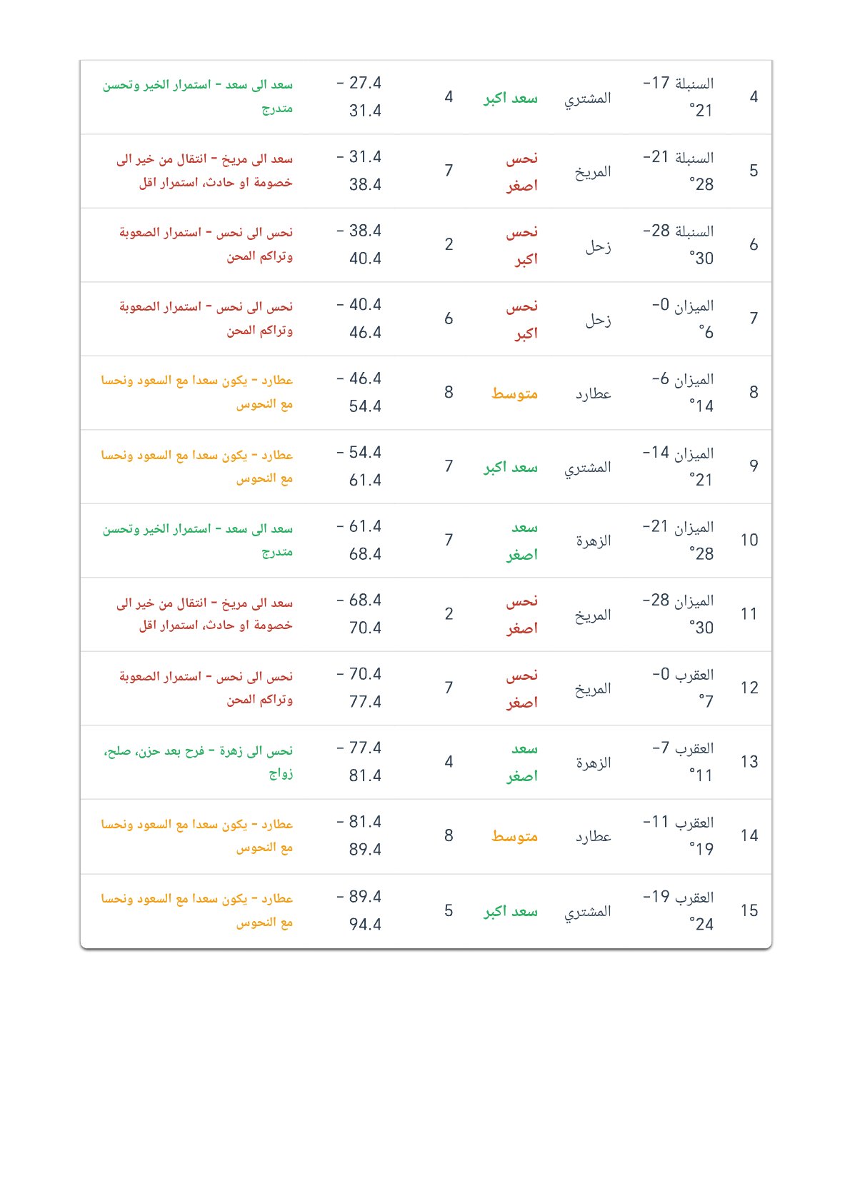 صفحة 25