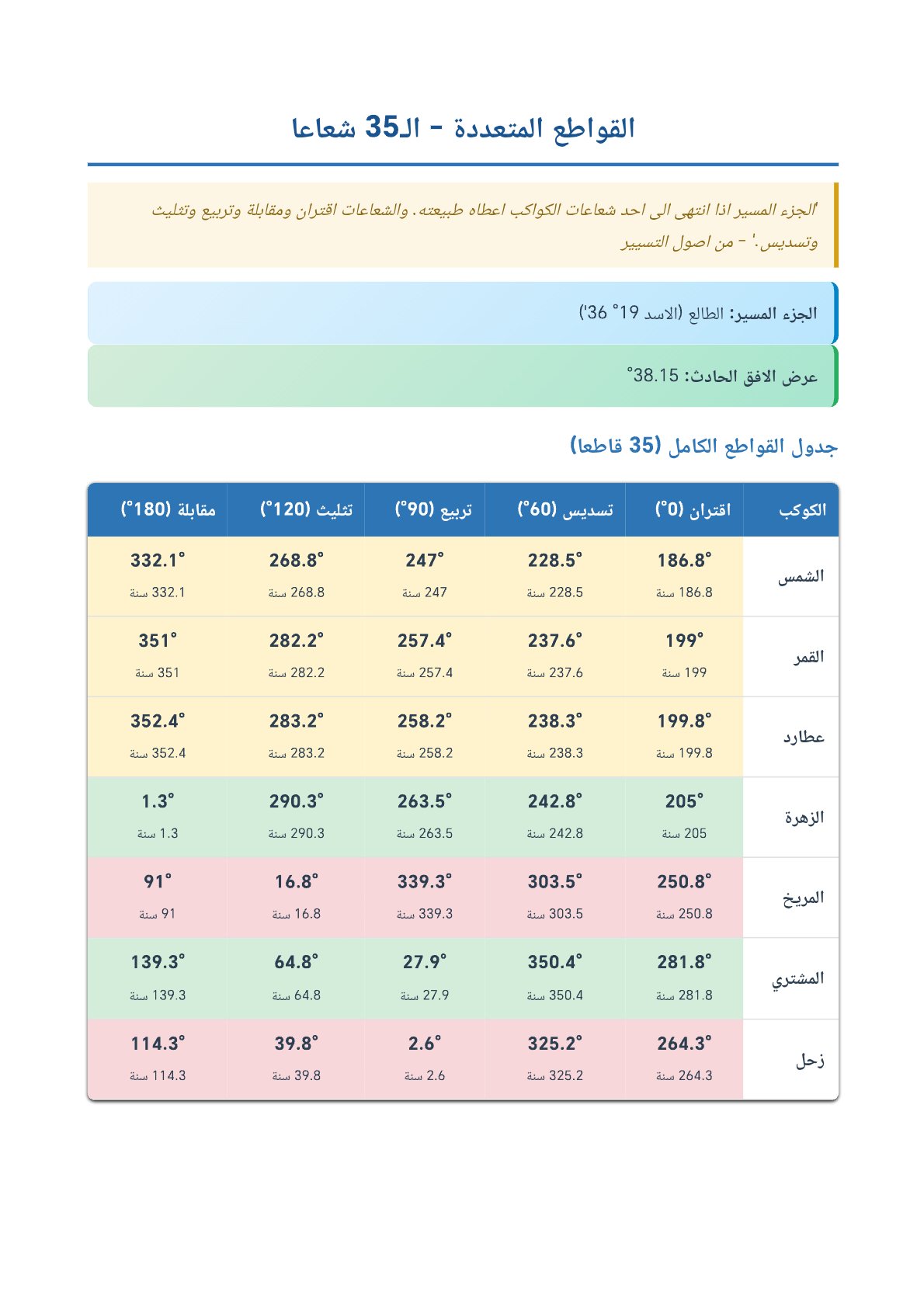 صفحة 29