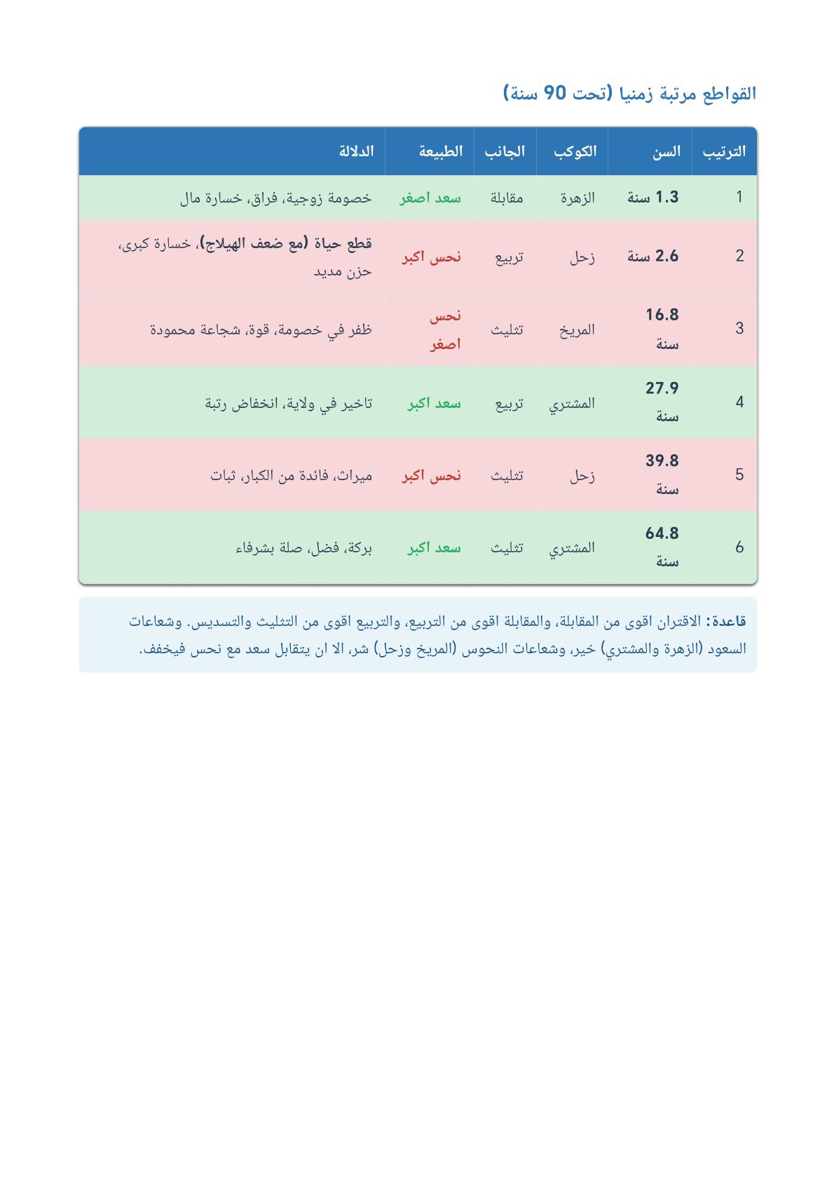 صفحة 30