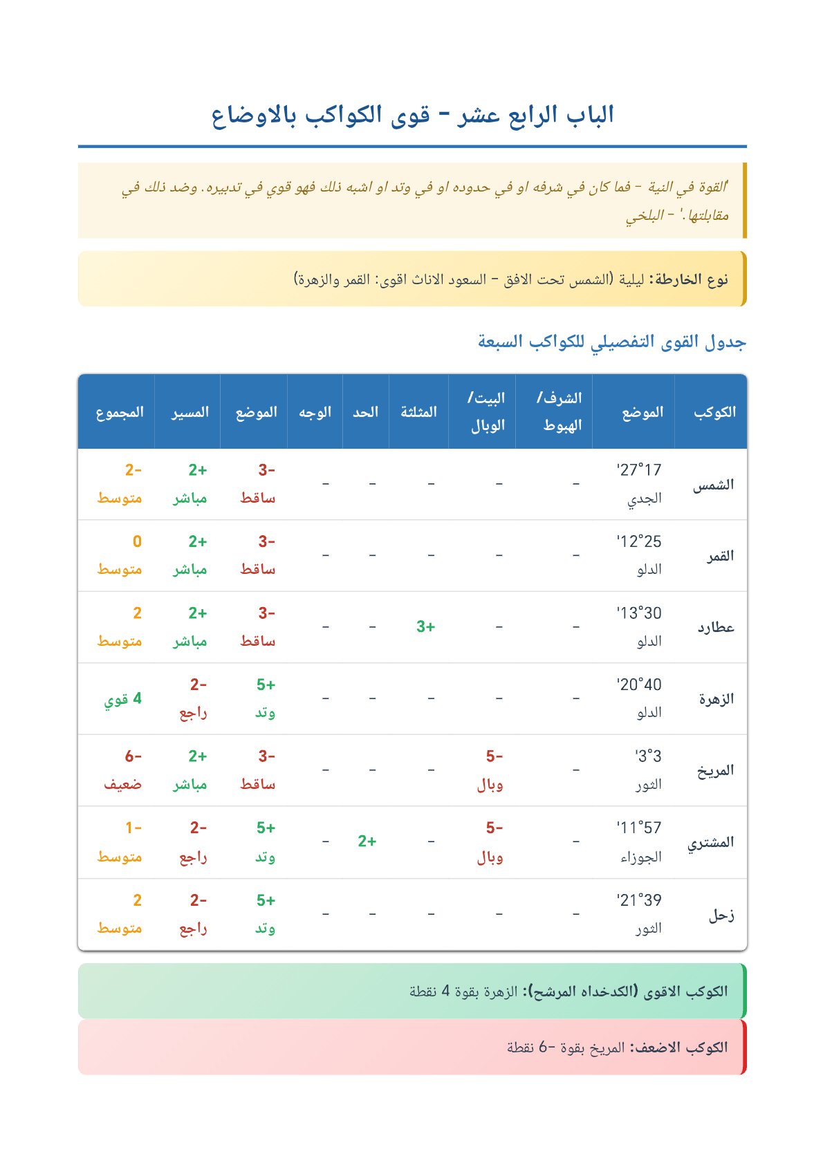 صفحة 32