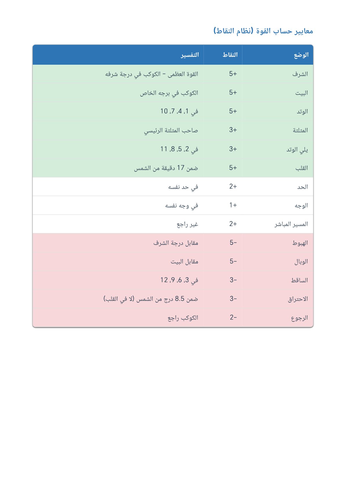 صفحة 33