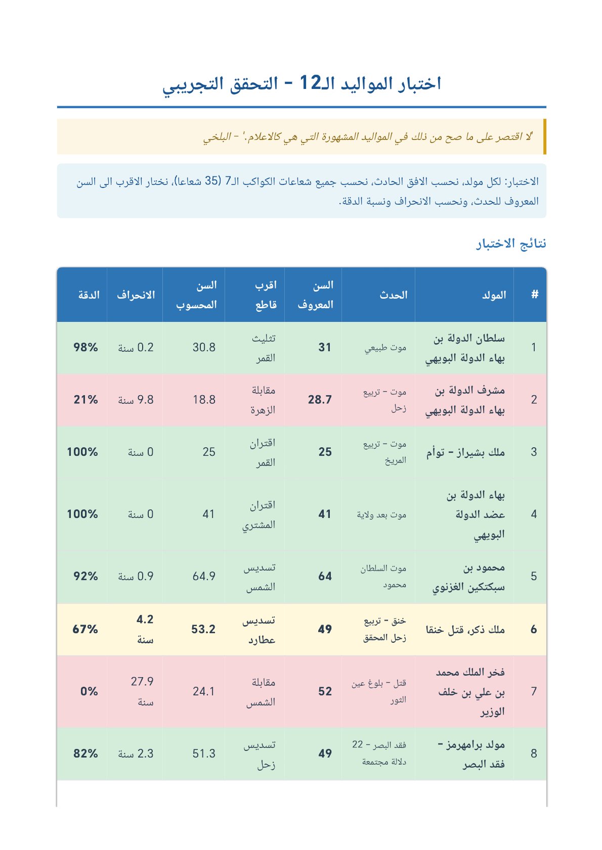 صفحة 40