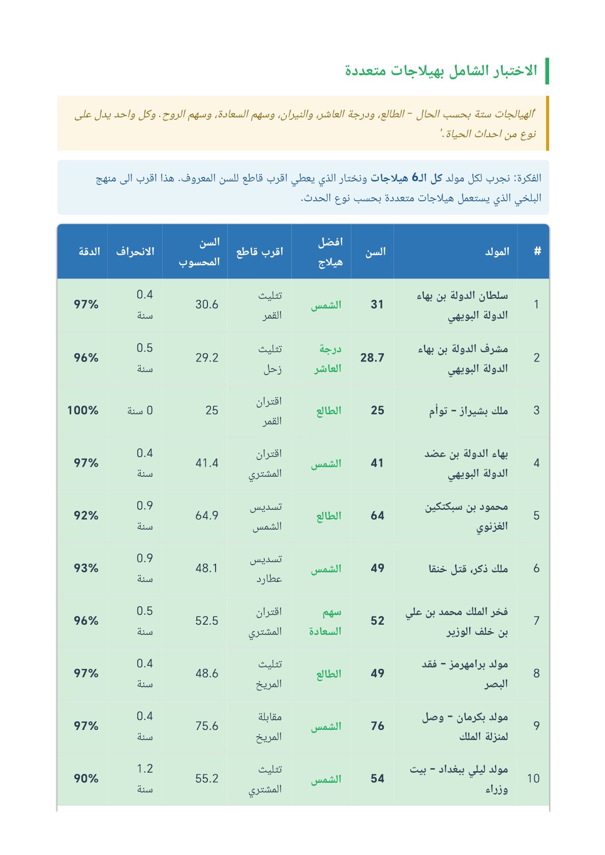 صفحة 43