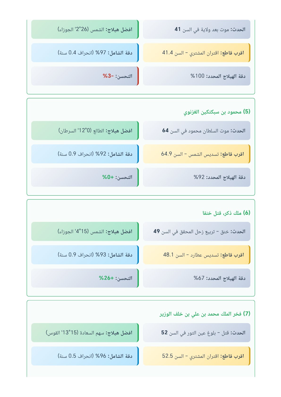 صفحة 47