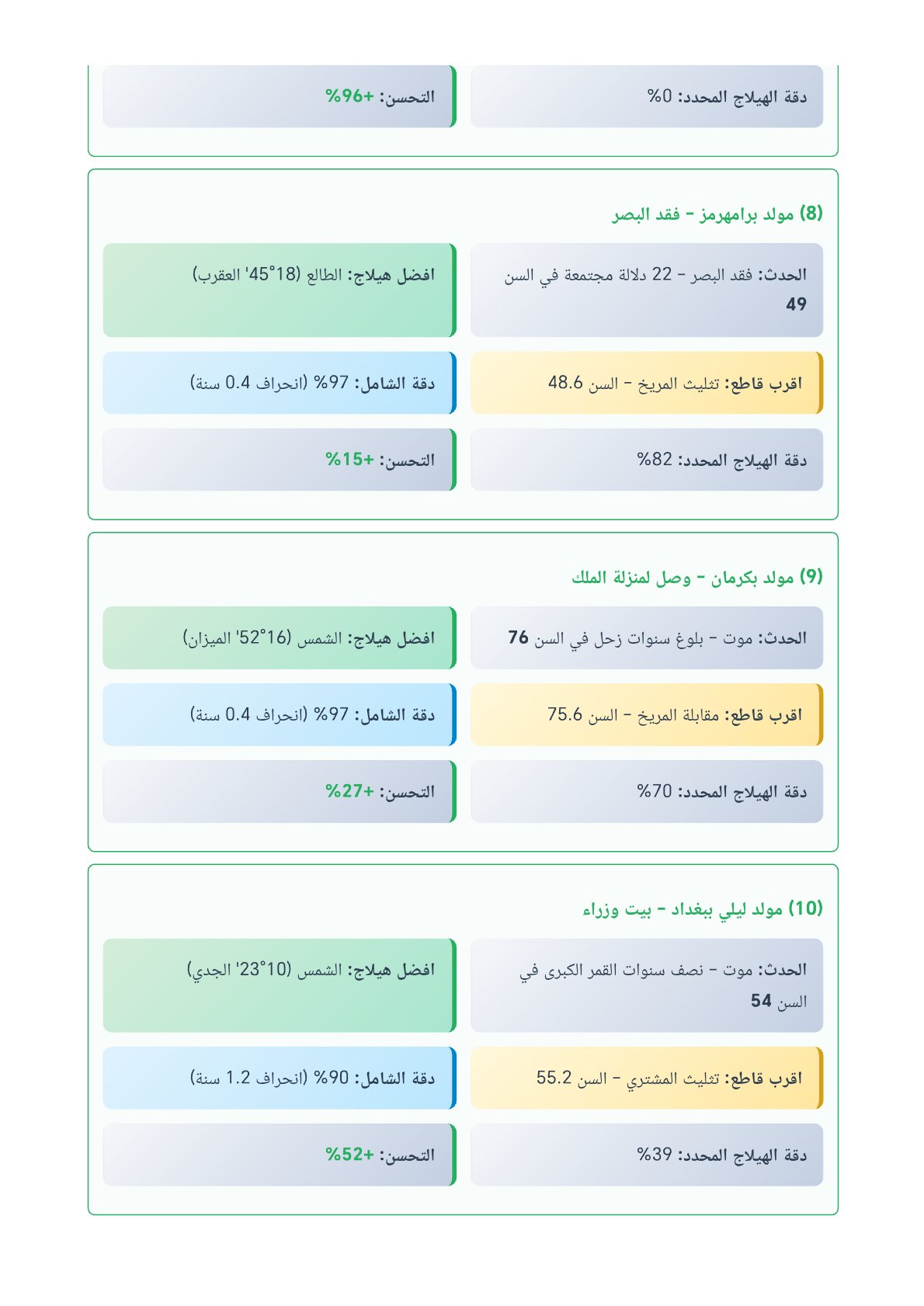 صفحة 48