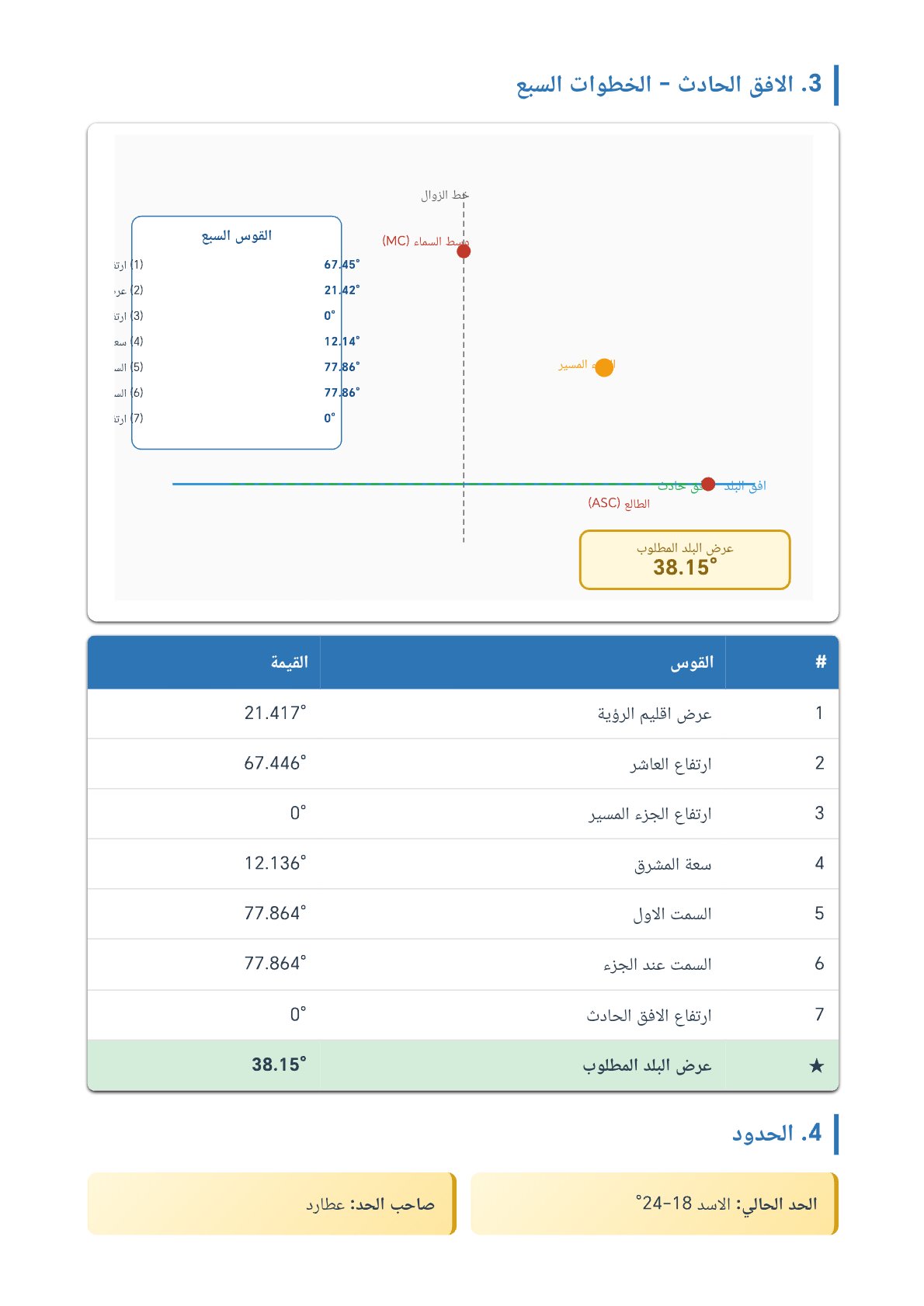 صفحة 54