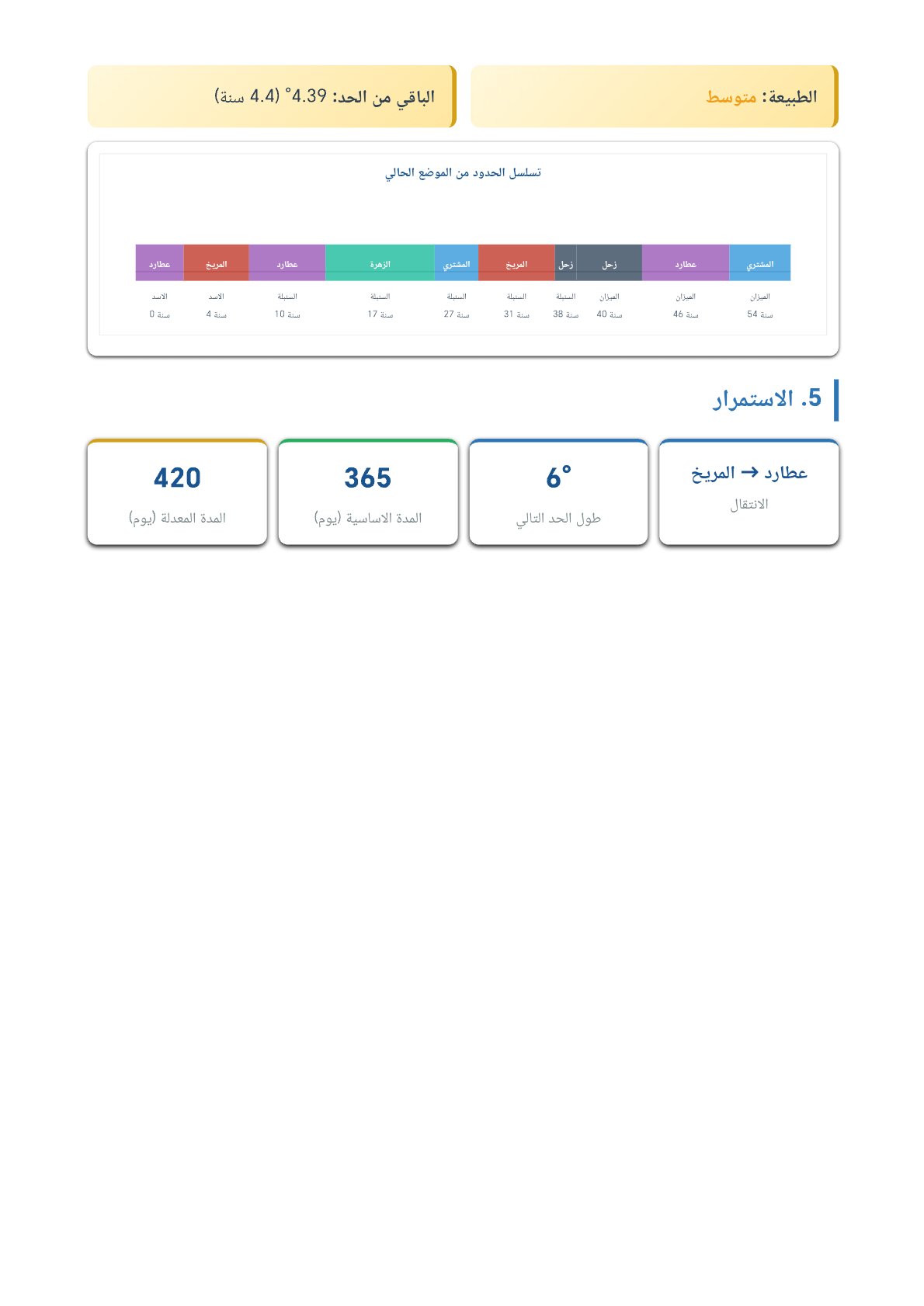 صفحة 55