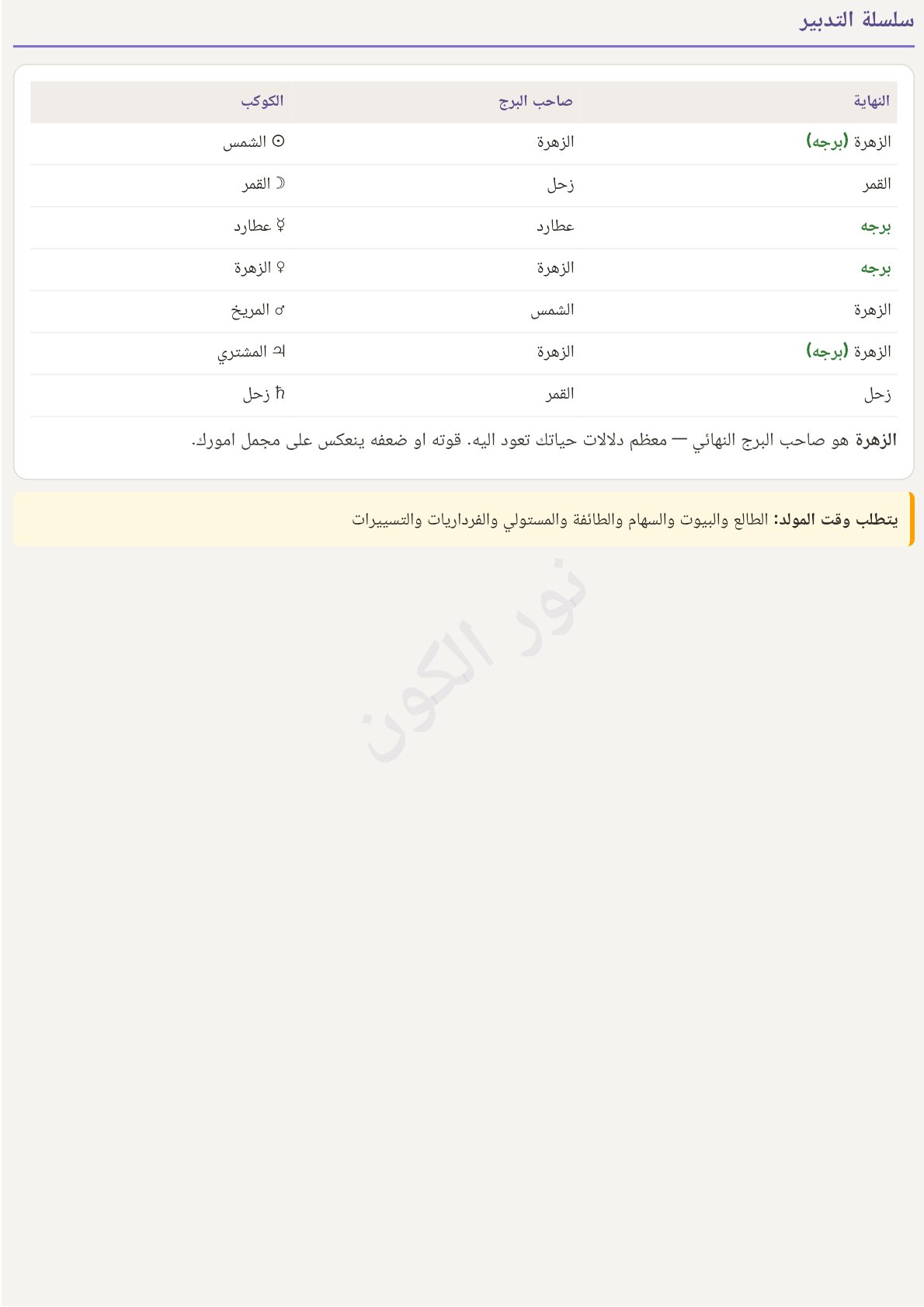 صفحة 15