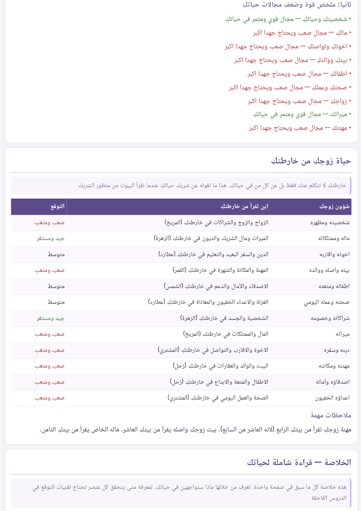 صفحة 22