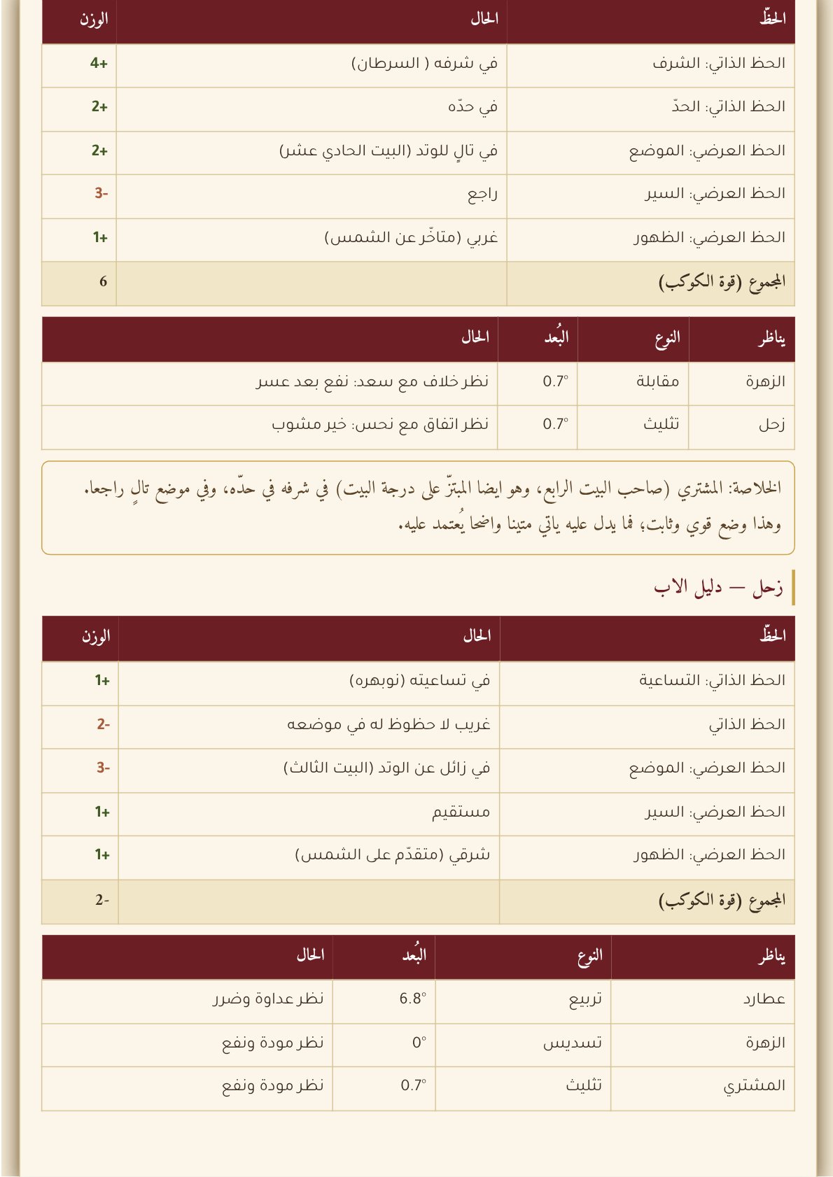 صفحة 21