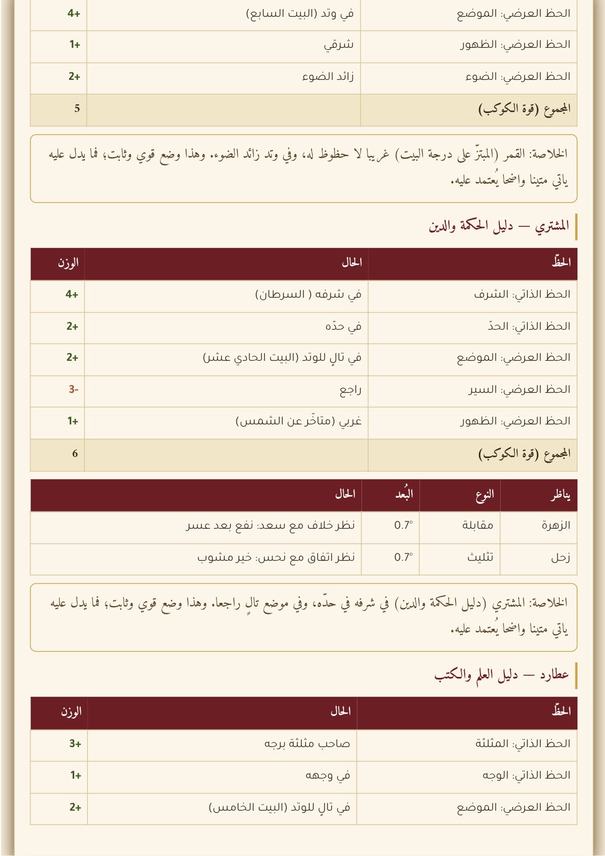 صفحة 42