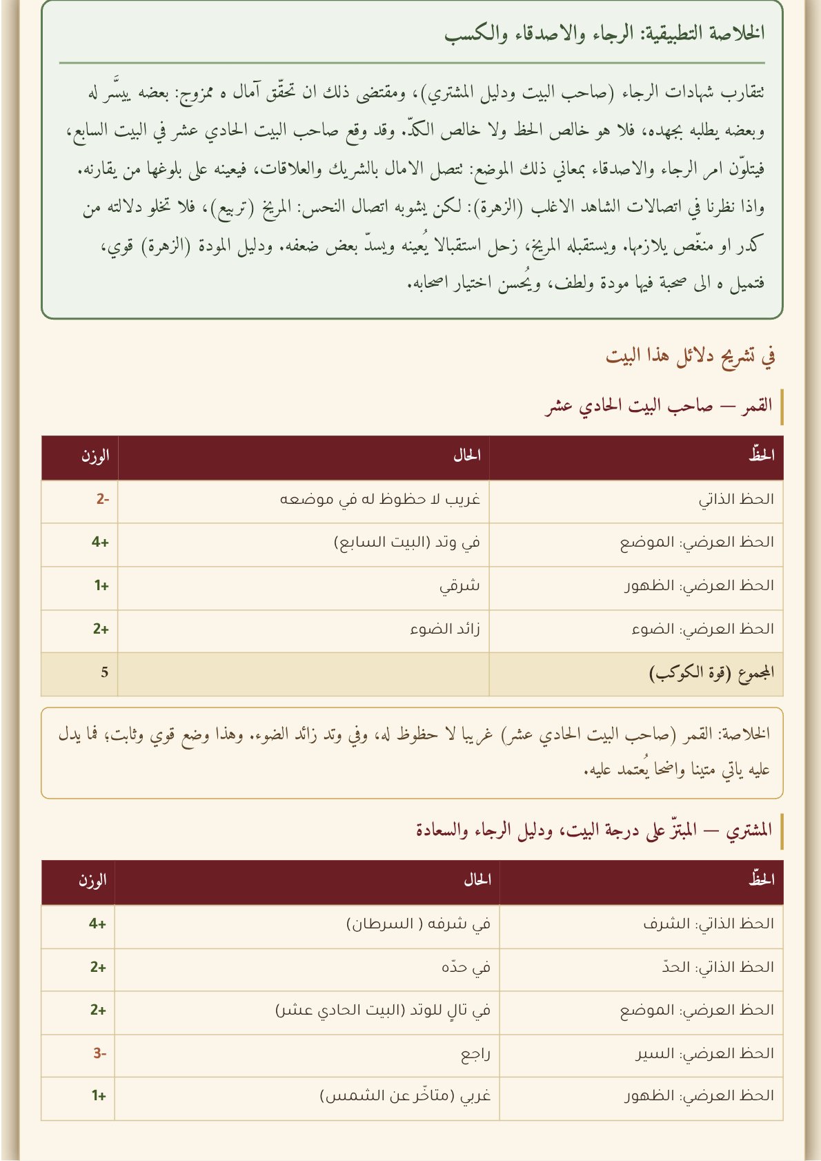 صفحة 50