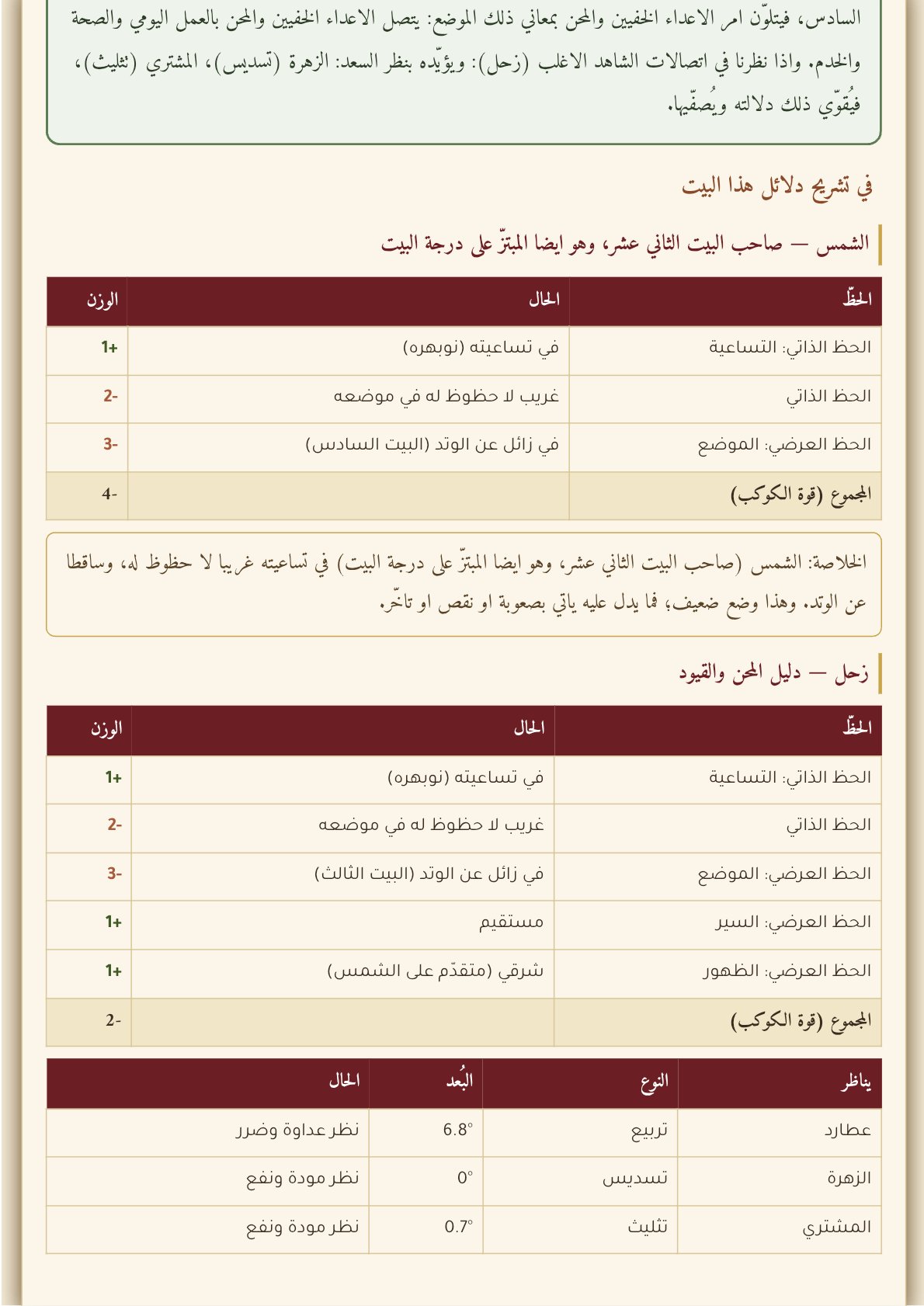صفحة 54