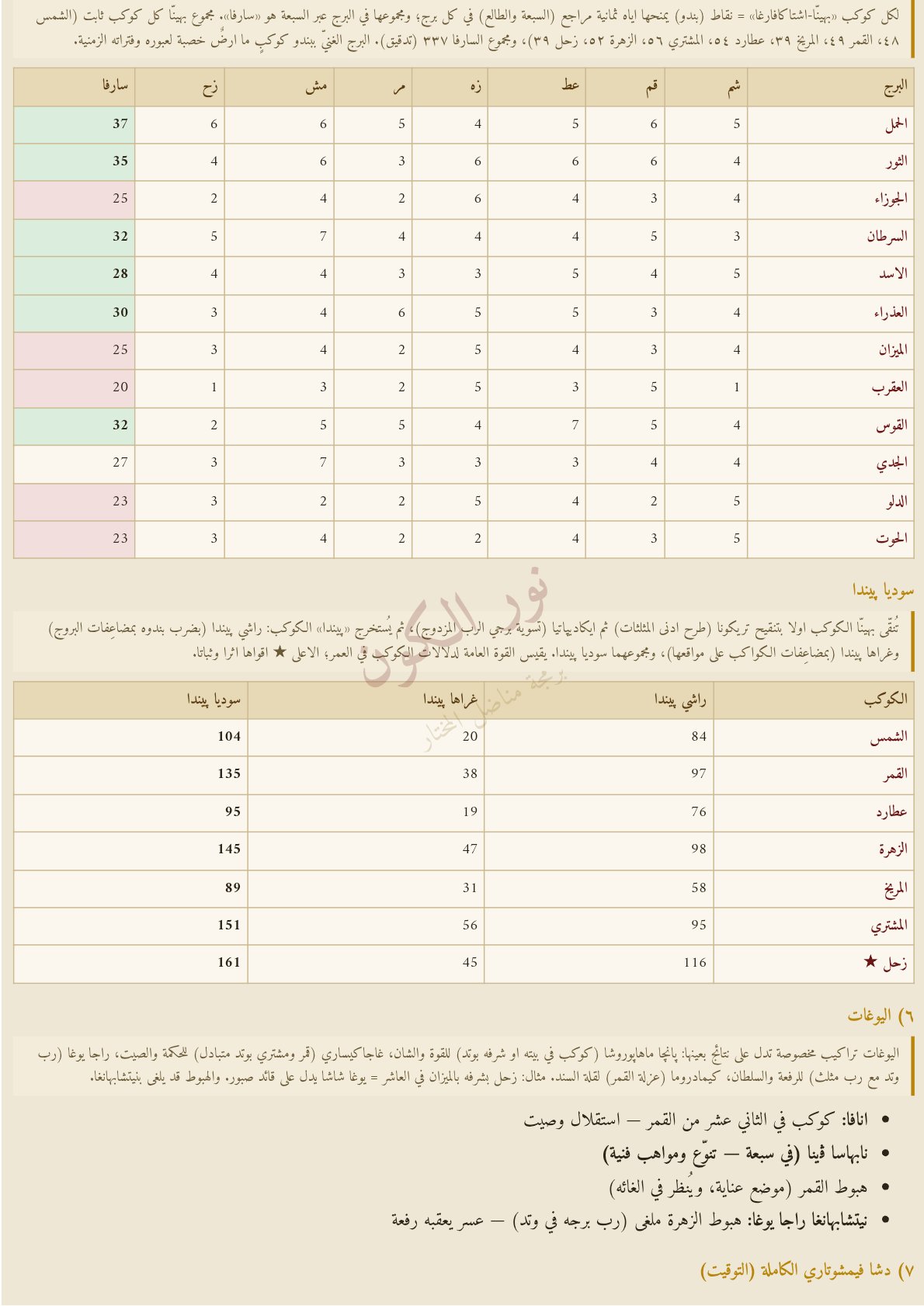صفحة 6