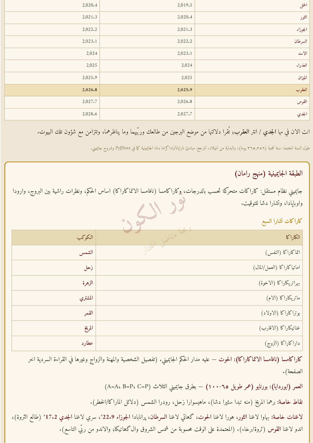 صفحة 12