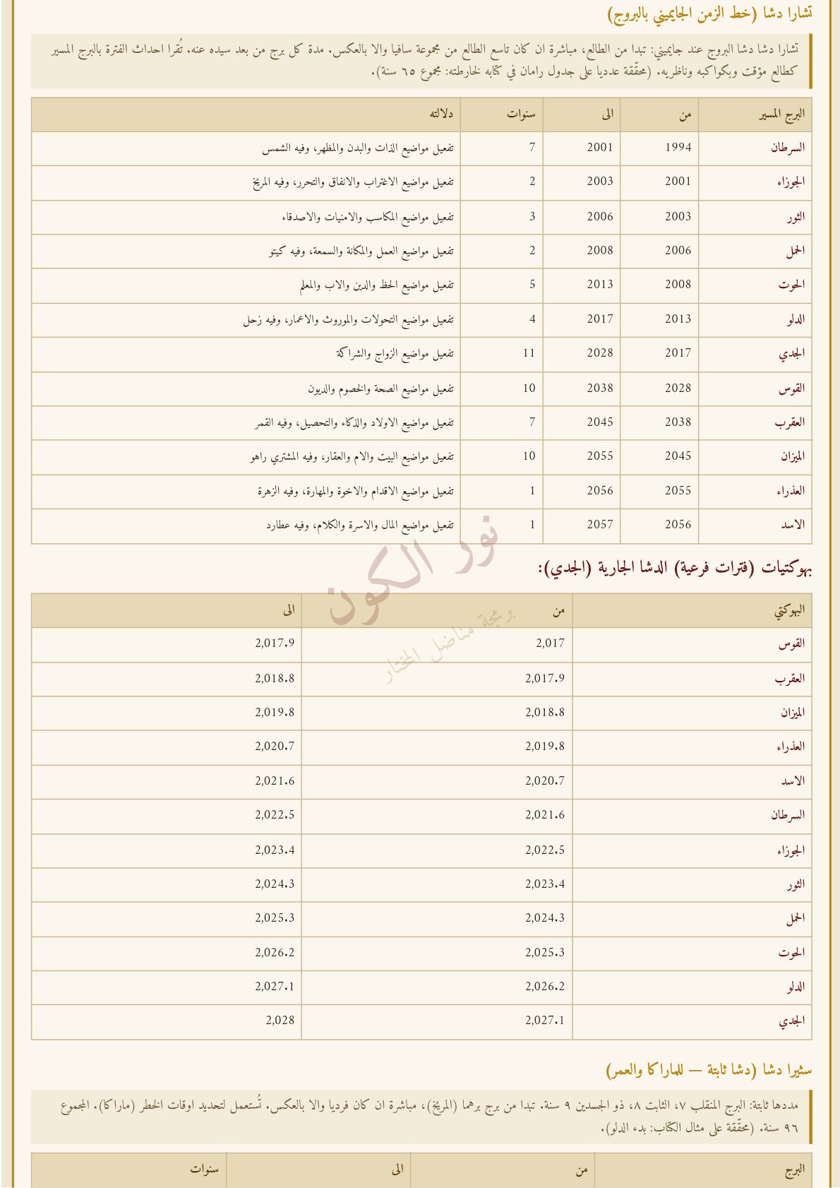 صفحة 13