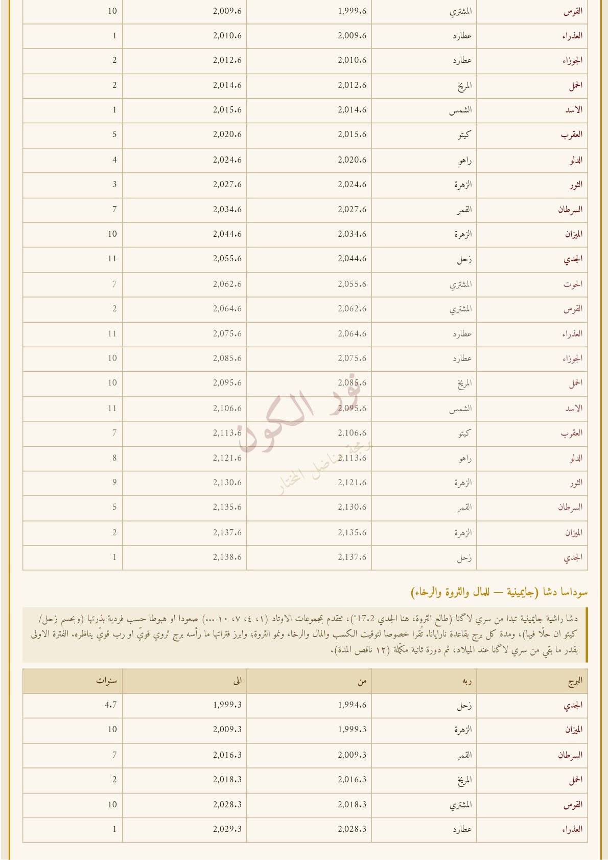 صفحة 15