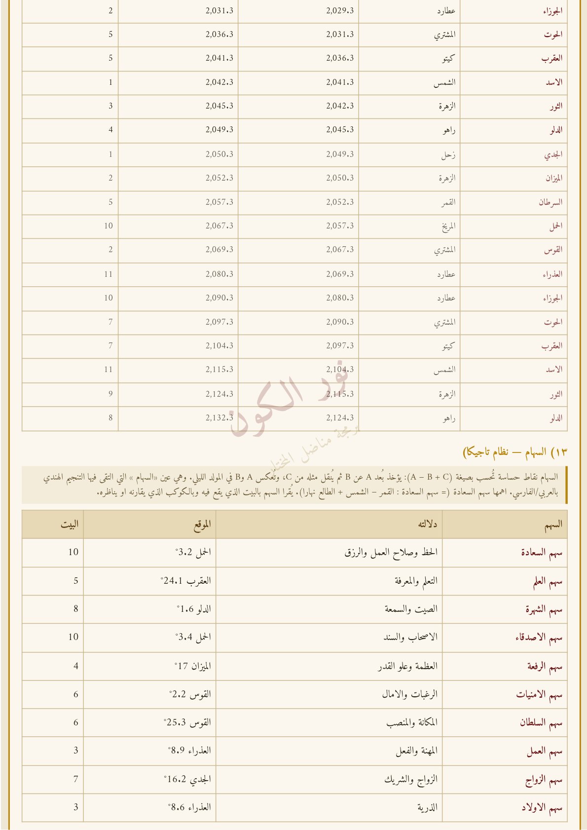 صفحة 16