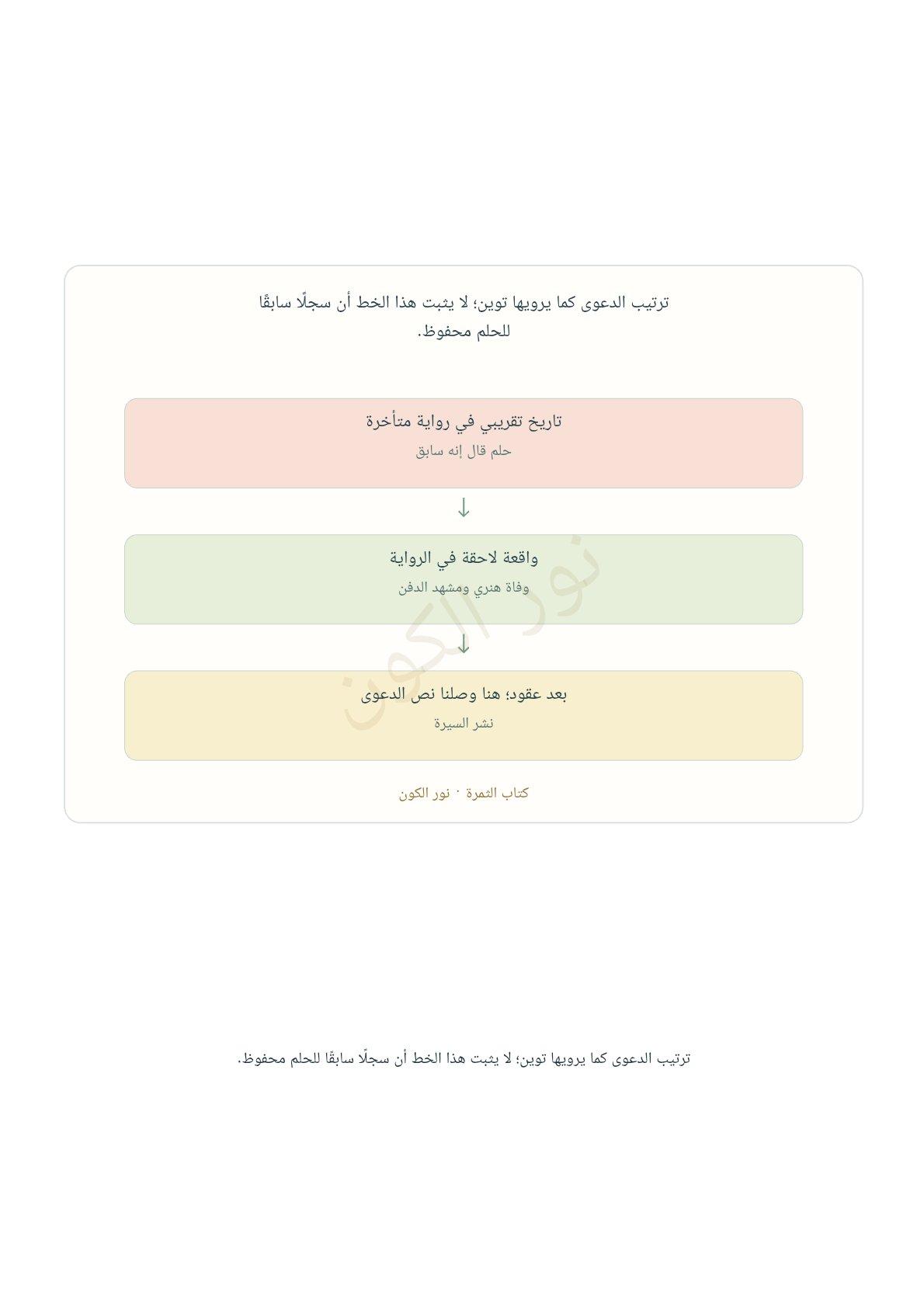 صفحة 6