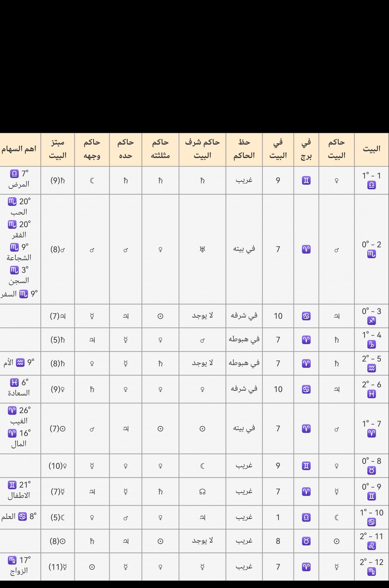 صورة