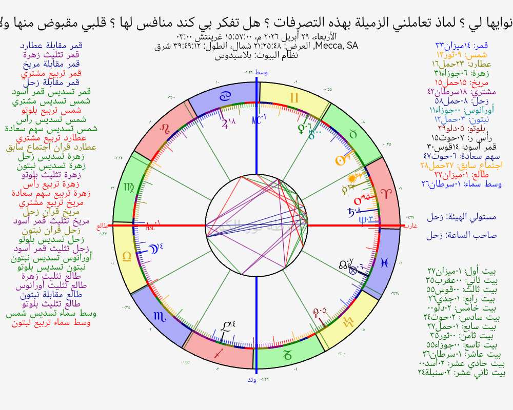 صورة