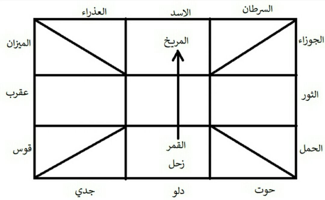 صورة
