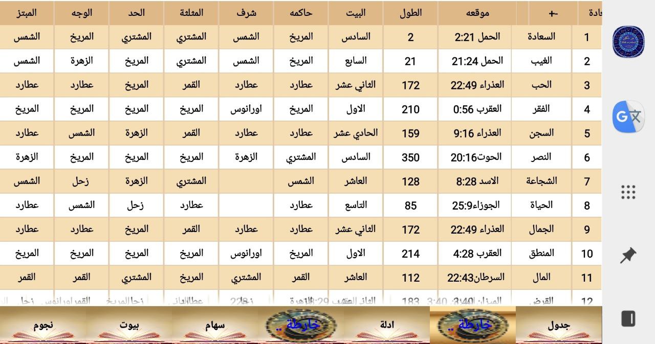 صورة