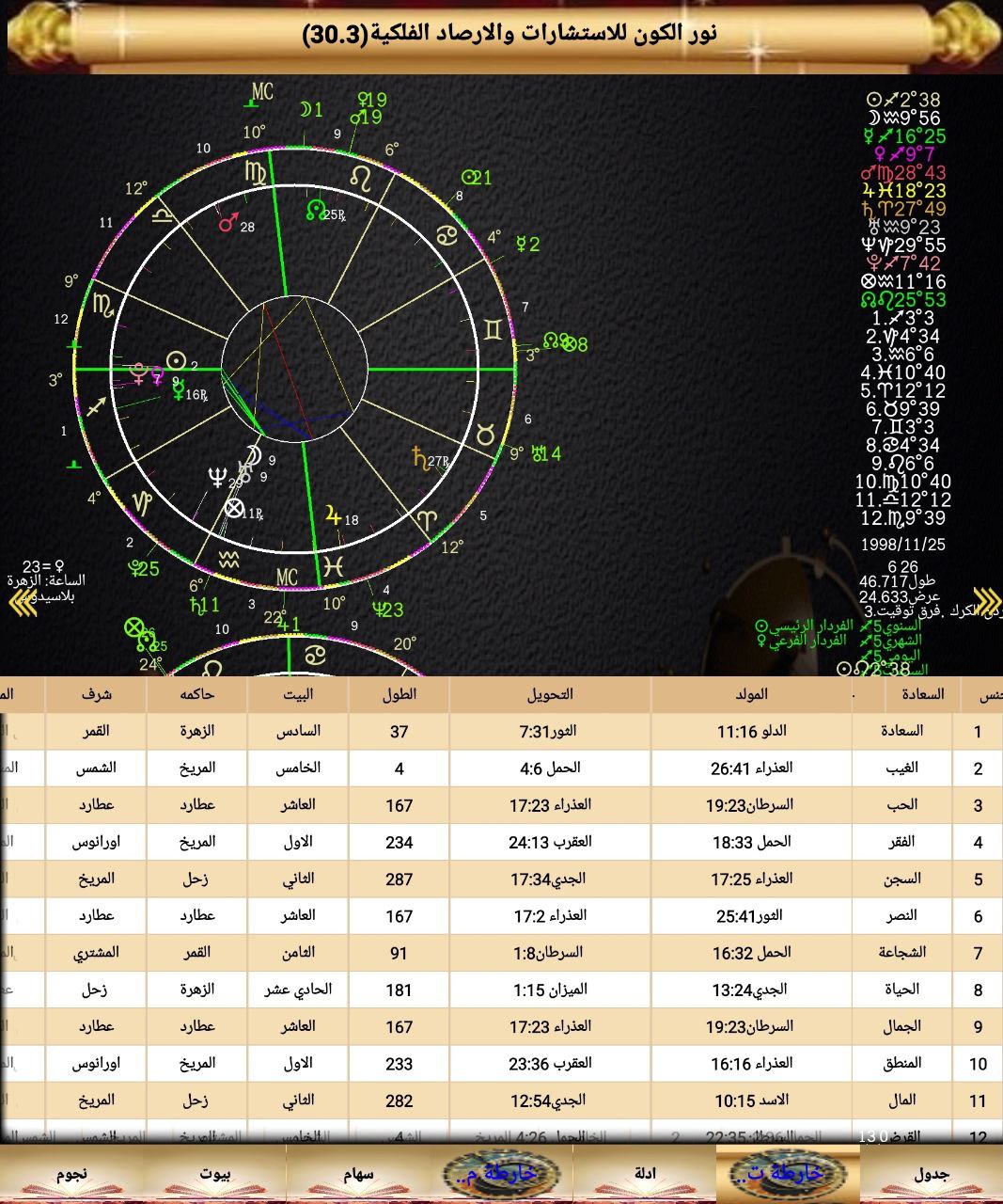 صورة