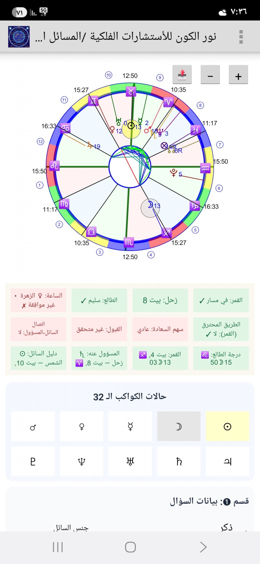 صورة
