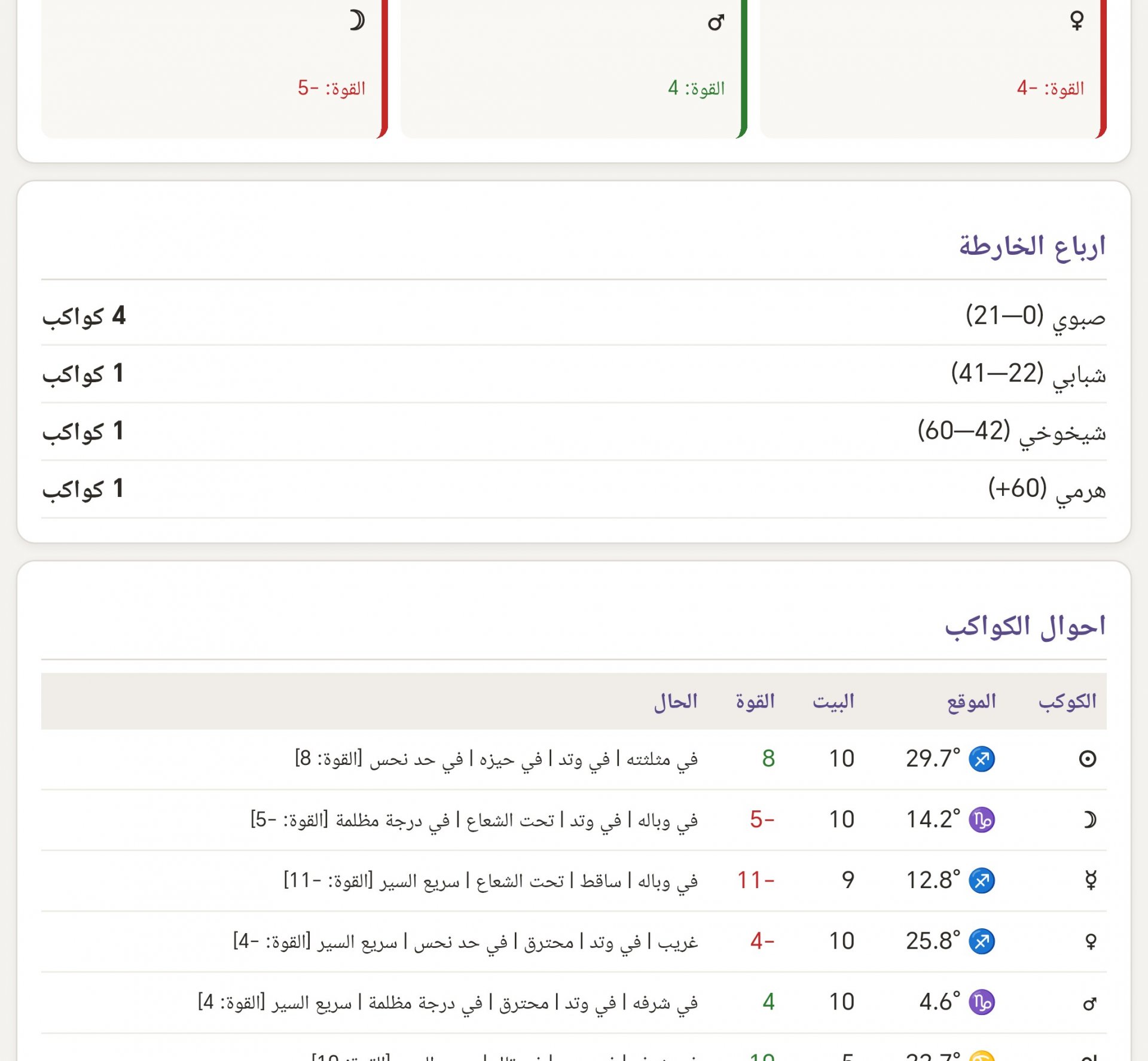 صورة