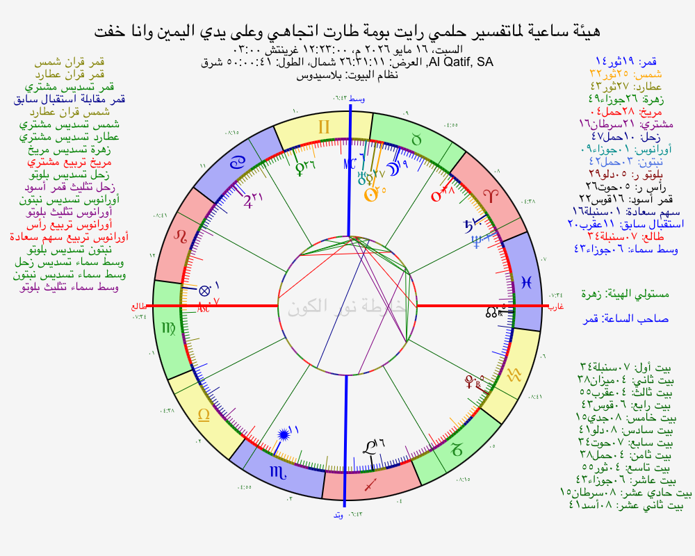 صورة