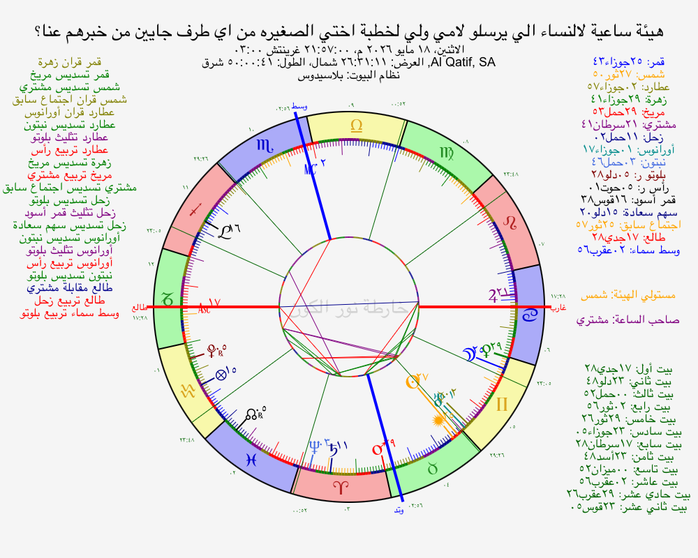 صورة