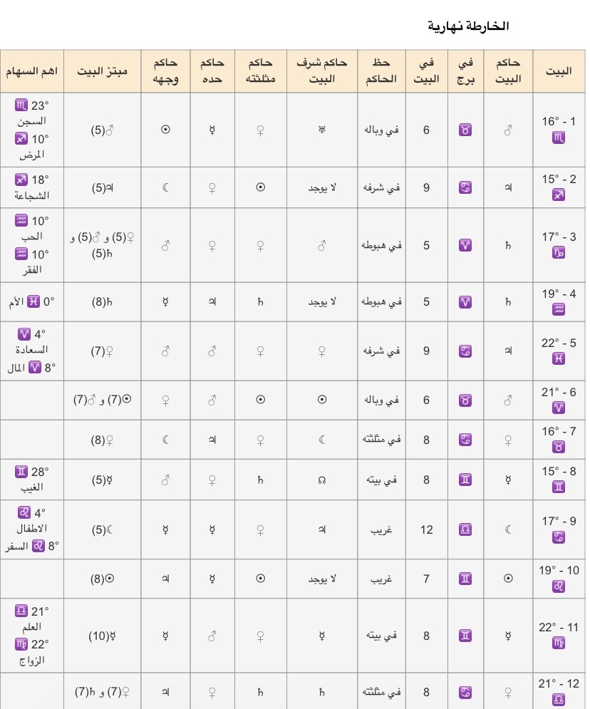 صورة