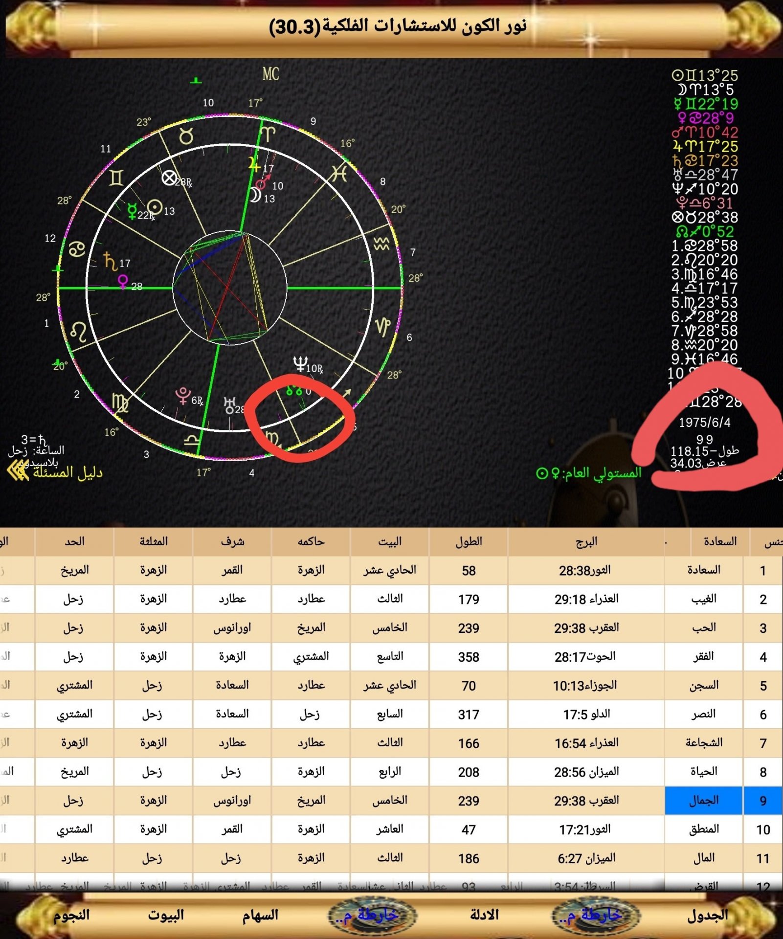 صورة