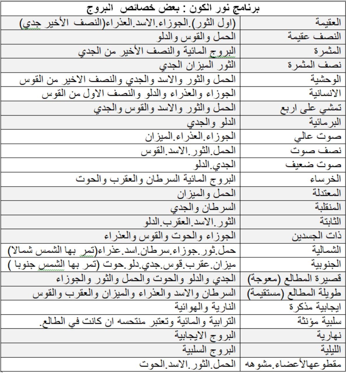 صورة