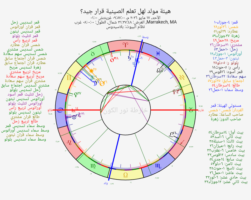 صورة