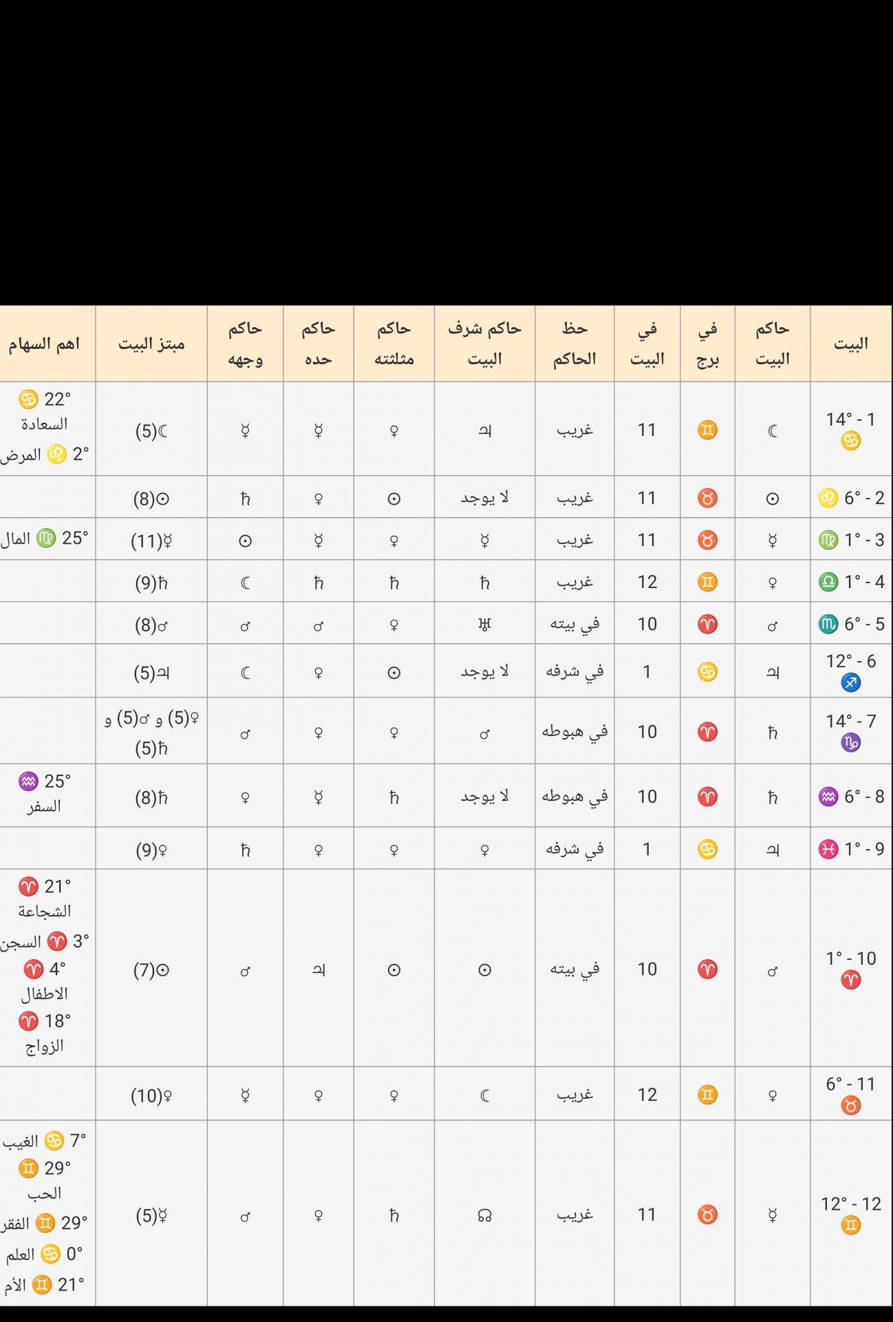 صورة