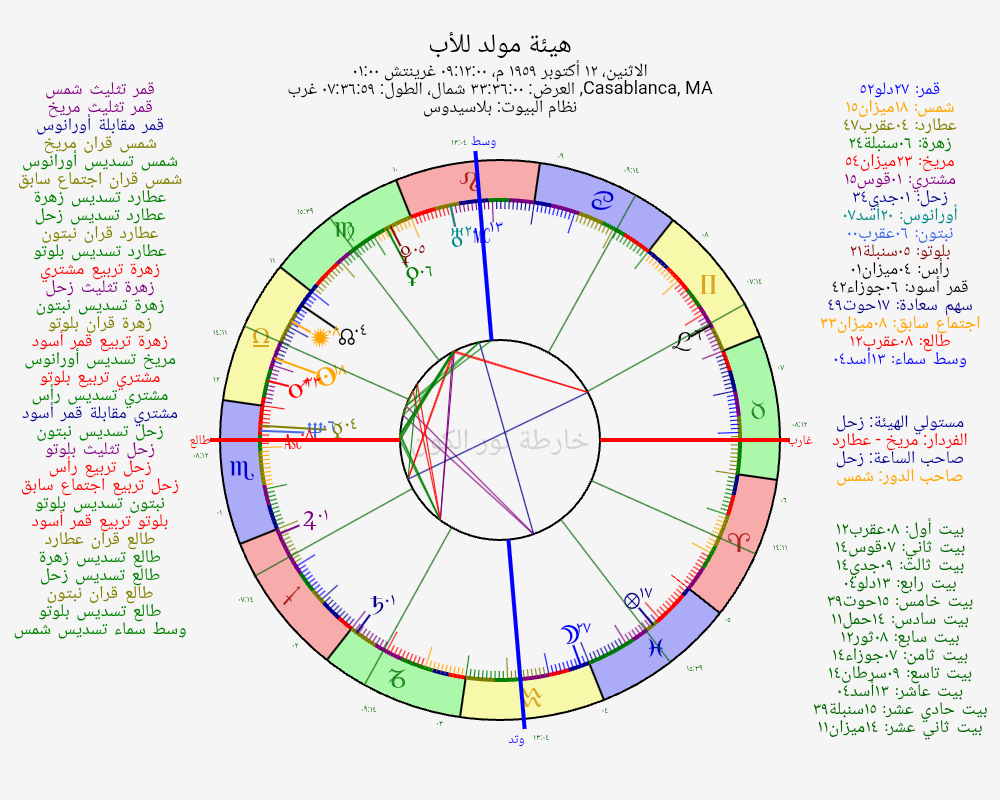 صورة