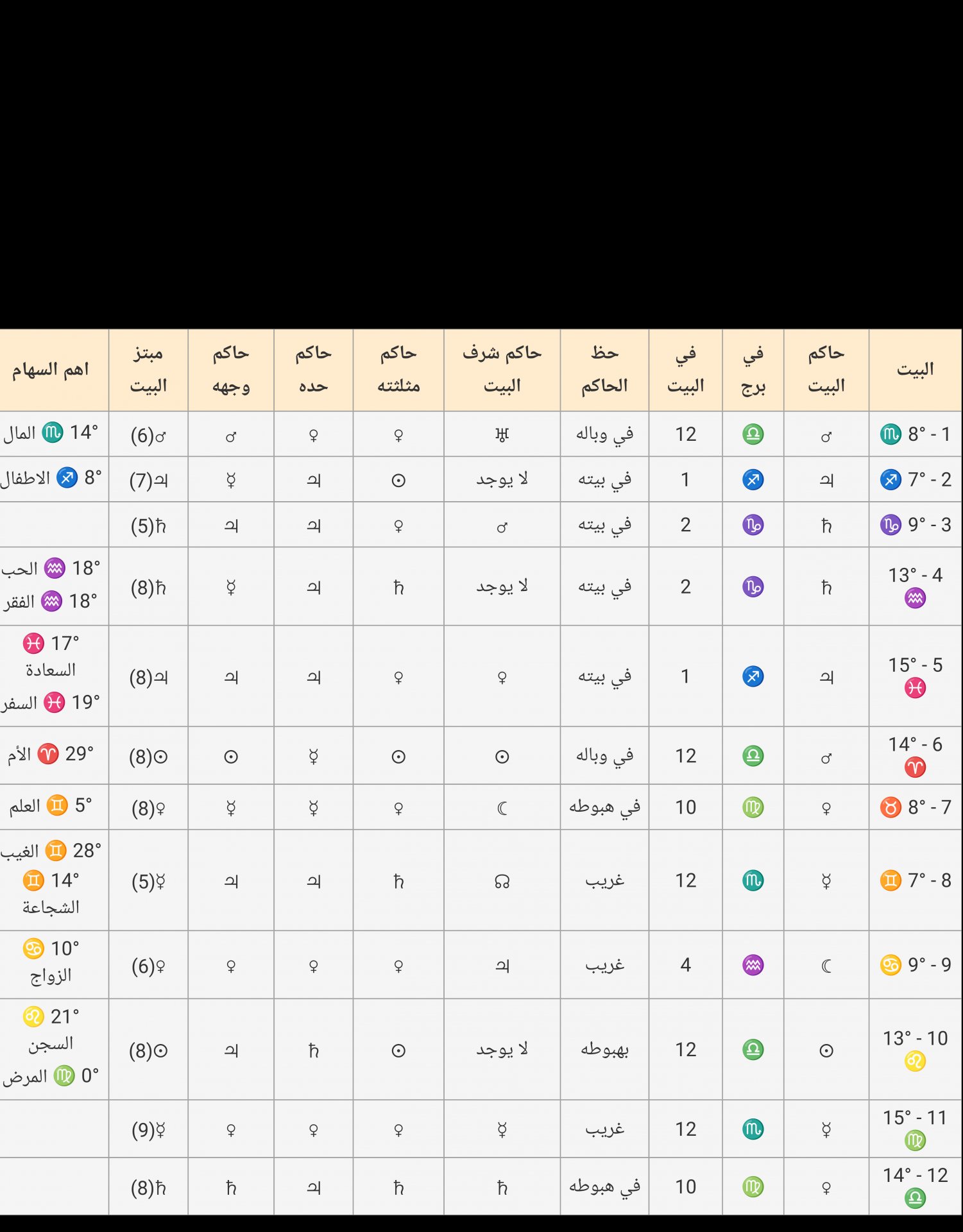 صورة