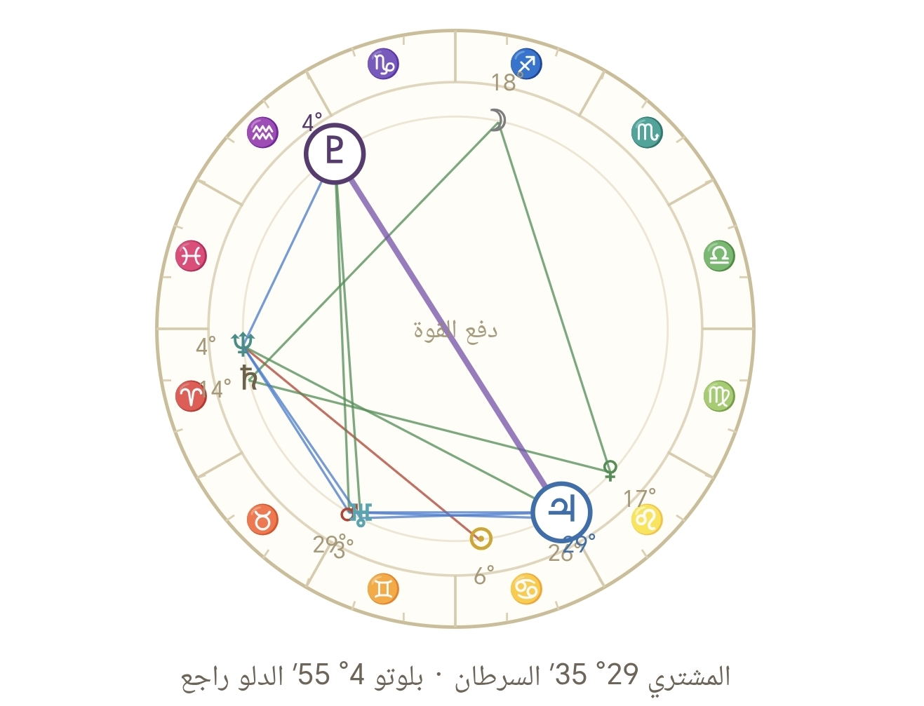 صورة